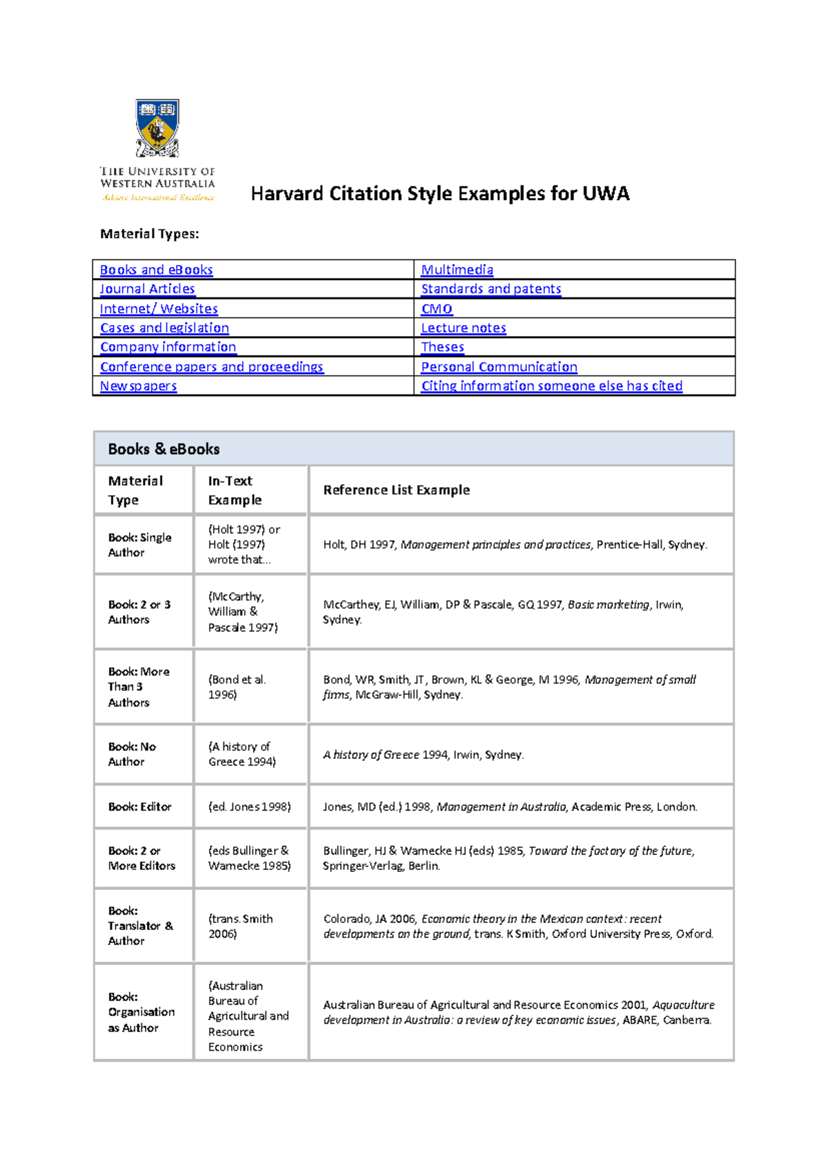 Harvard Ref Examples UWA - Harvard Citation Style Examples for UWA ...