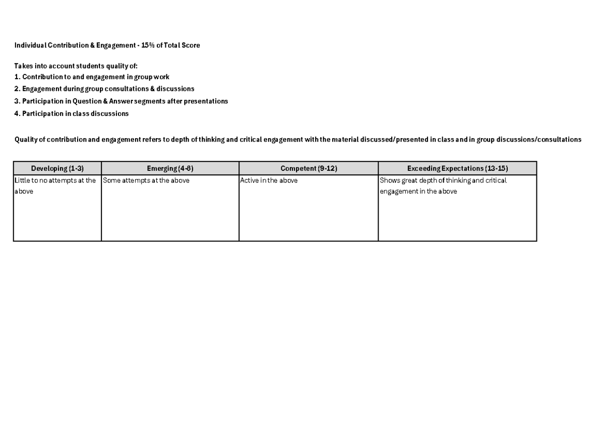Individual Contribution & Engagement Rubrics - Individual Contribution ...