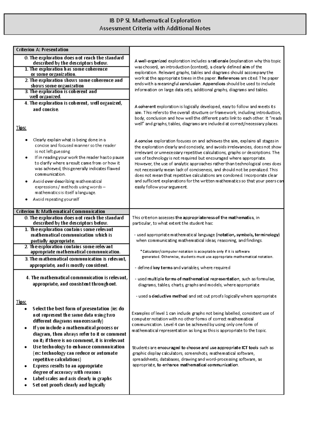 IBDP SL Math IA - Assessment Criteria & Key Exploration Insights - Studocu