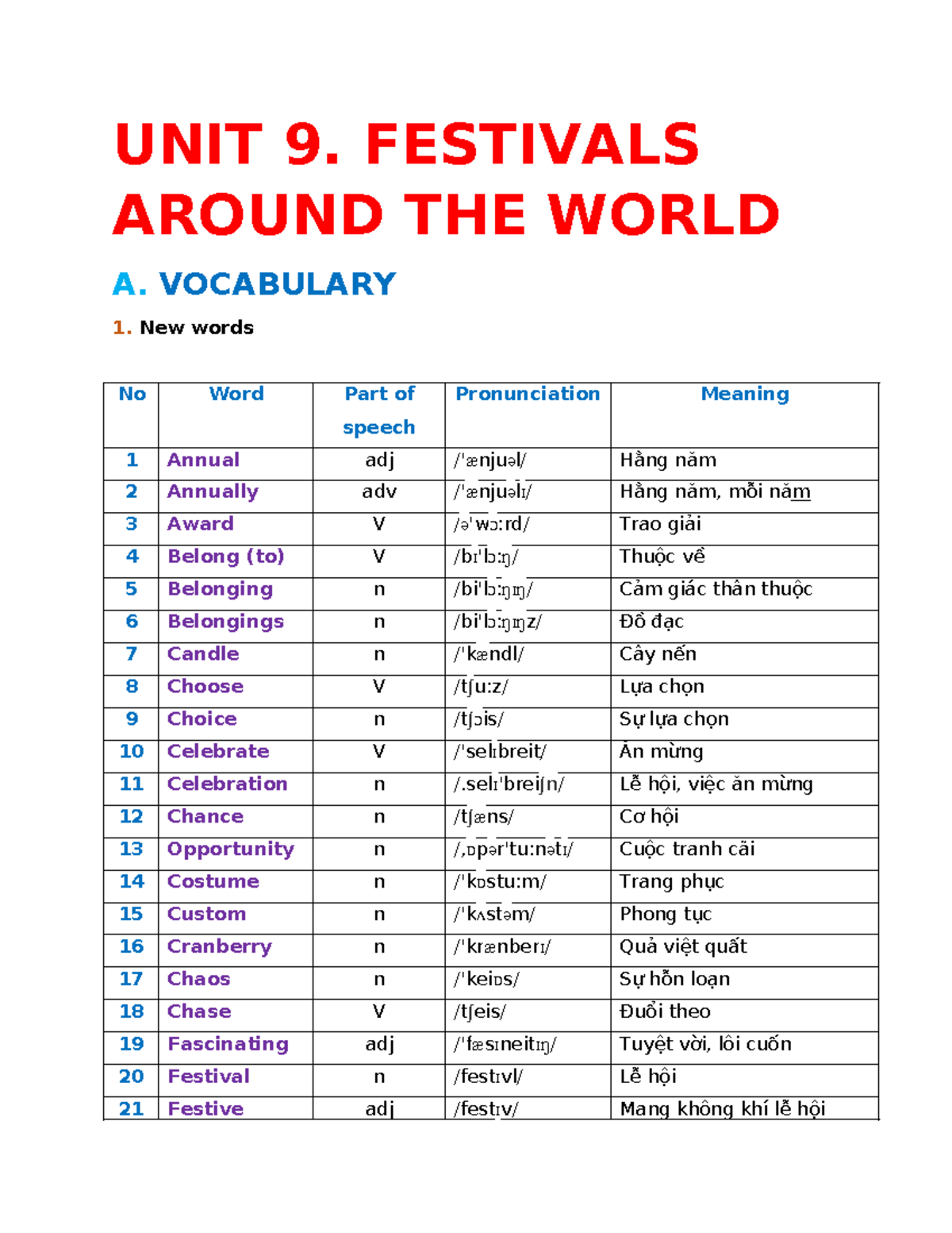 UNIT 9: FESTIVALS AROUND THE WORLD - VOCABULARY & GRAMMAR NOTES - Studocu