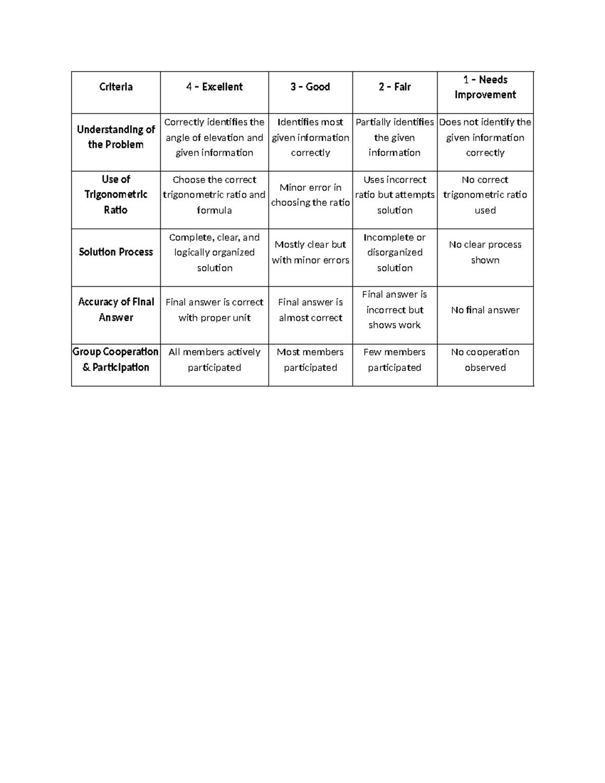 Criteria Rubric for Scoring: Angle of Elevation & Trigonometry - Studocu