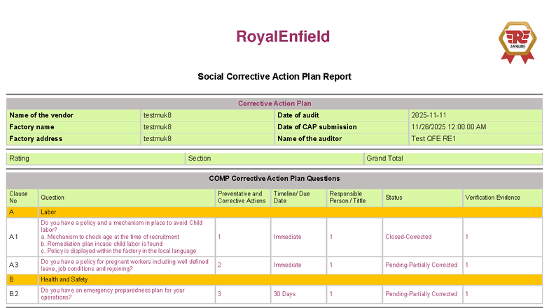 RoyalEnfield CAP Report: Social Corrective Actions & Audit Findings ...