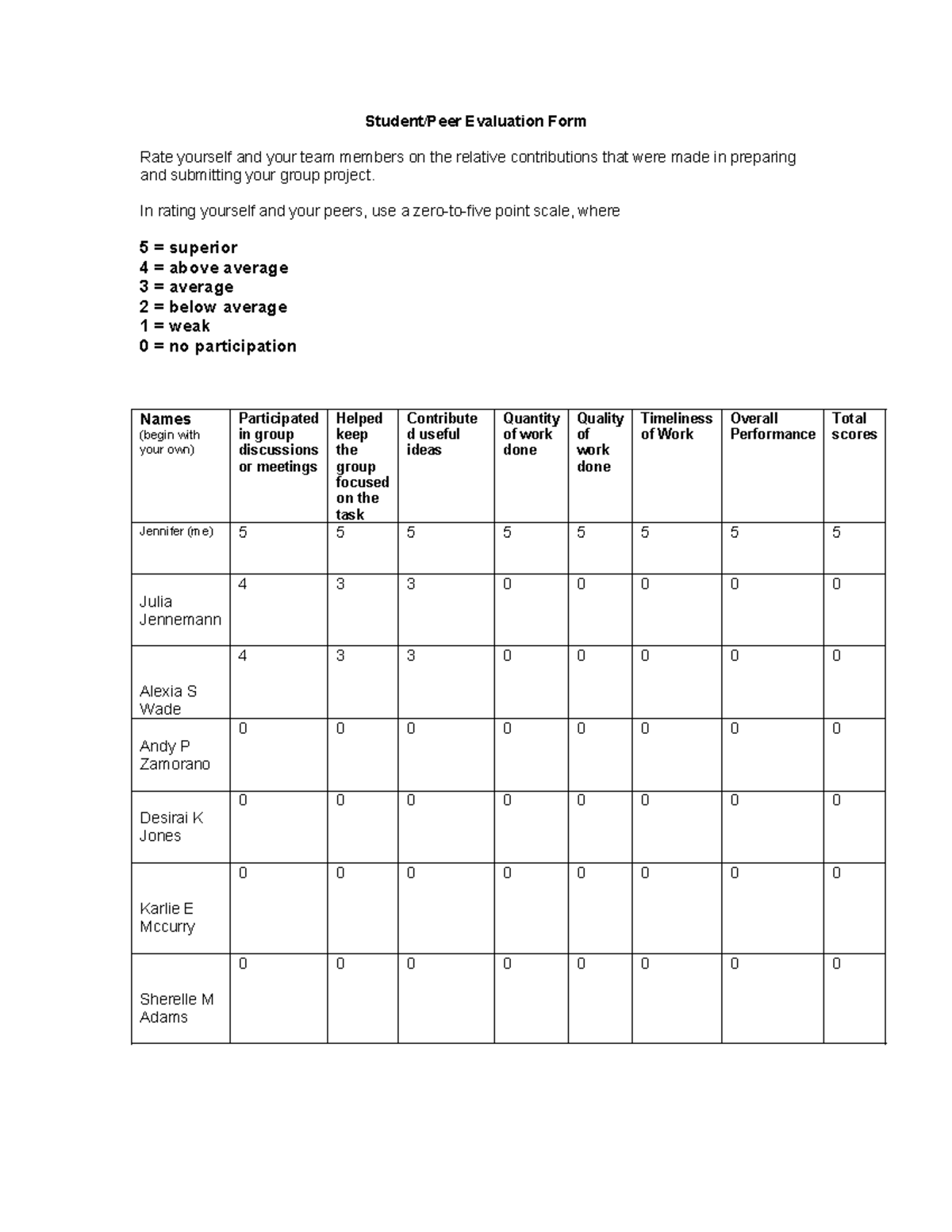 Peer Evaluation Form - na for this document - Student/Peer Evaluation ...