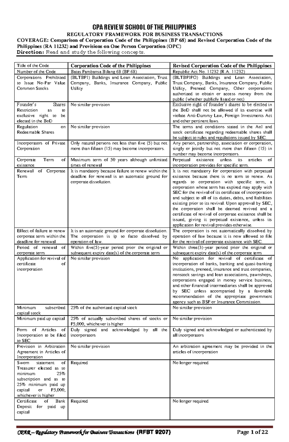 Revised Corporation Code of the Philippines - Title of the Code ...
