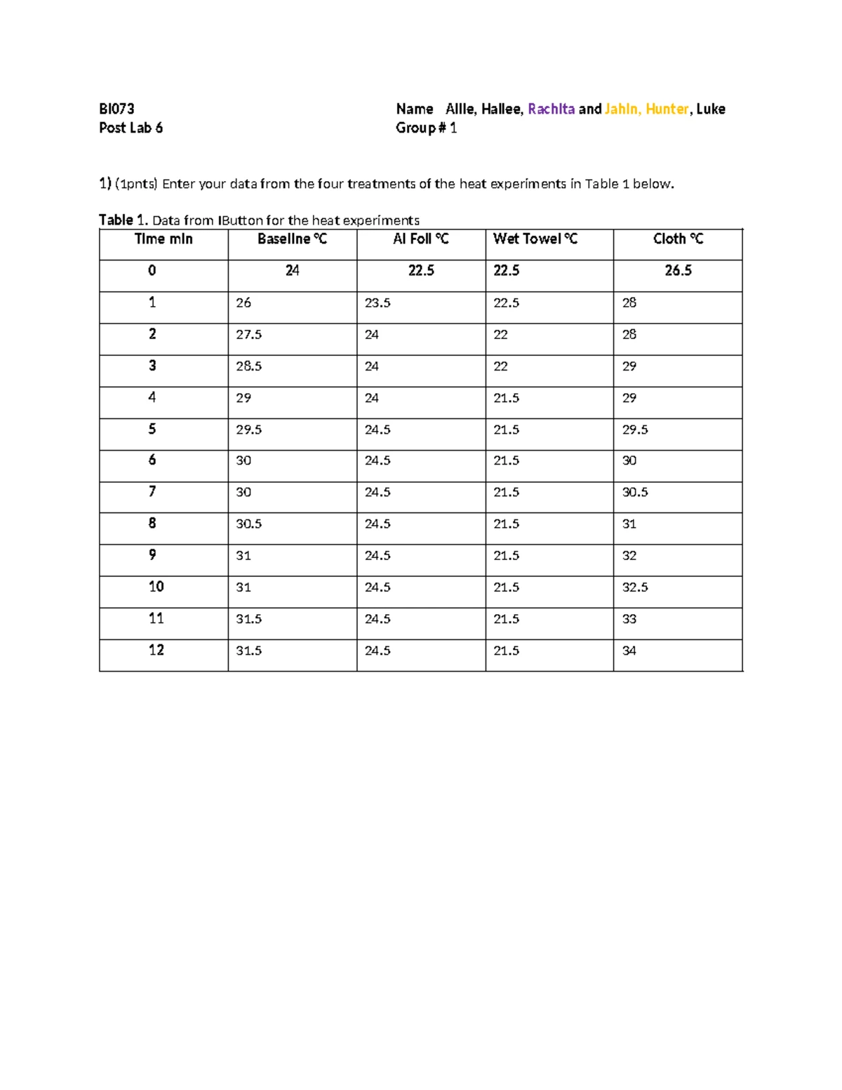 BI+073+Lab+3+Enzyme+Kinetics+Post+Lab.SP23 copy - 1 BI 073 - Lab 3 ...