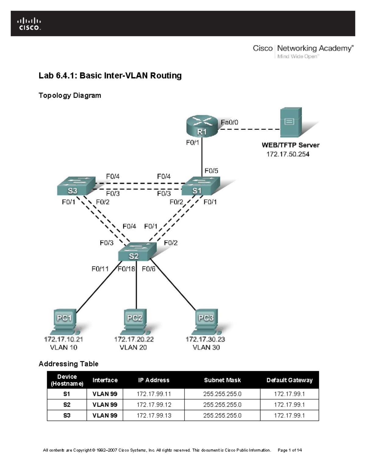 CCNA Exploration: Lab 6.4.1 - Basic Routing and VLAN Configuration ...