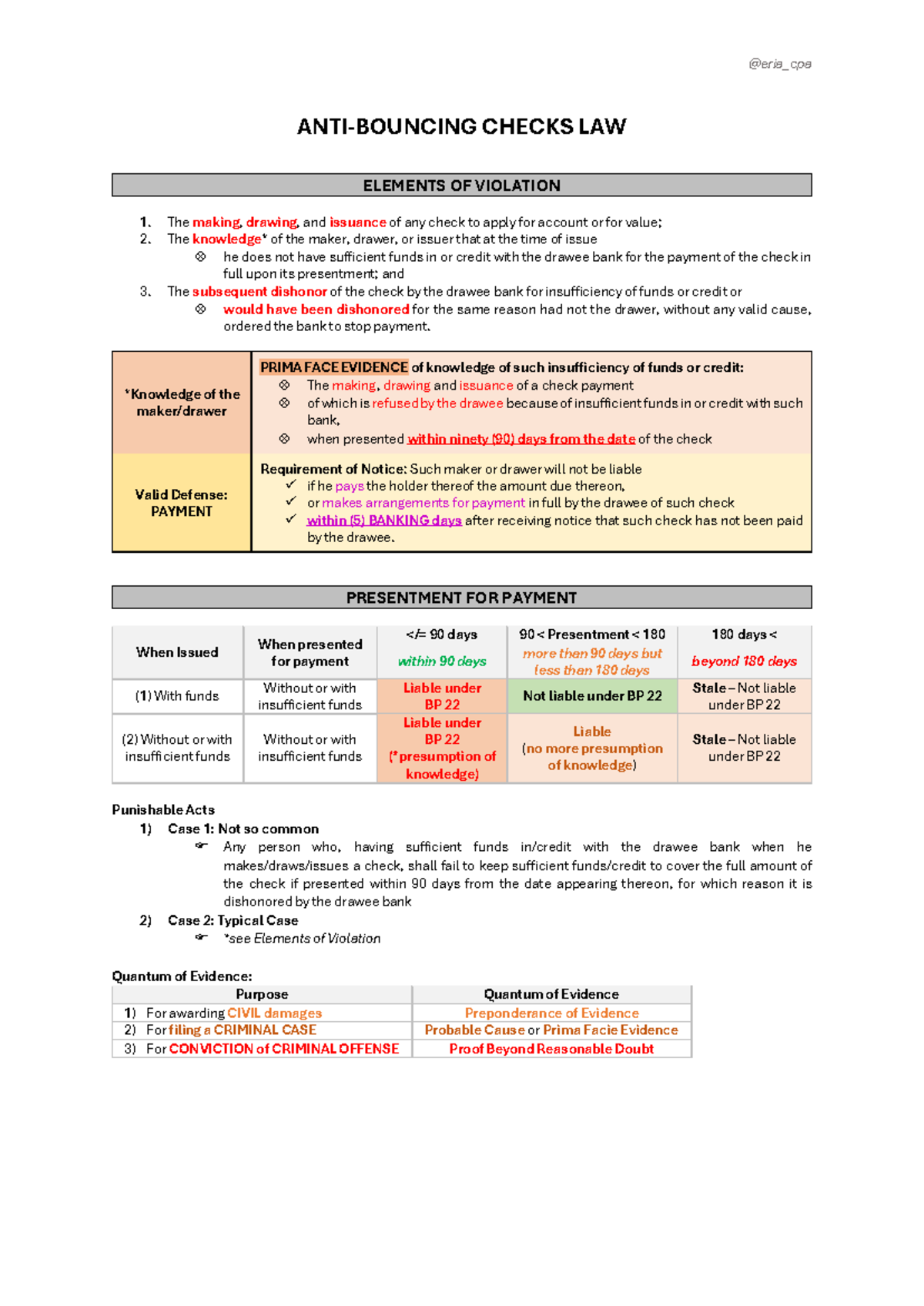 RFBT - BP22 Summary: Key Elements of Check Violation Law - Studocu