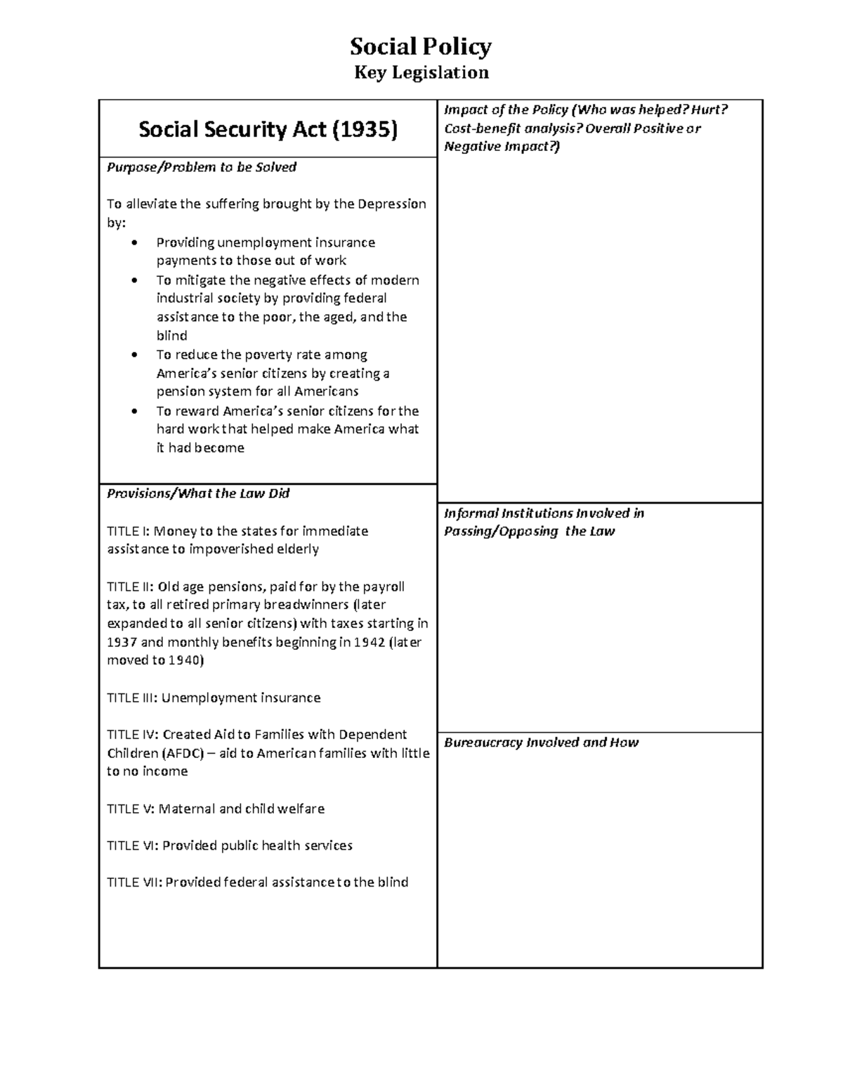 Social Policy Analysis: Key Legislation & Impact (AP Gov) - Studocu