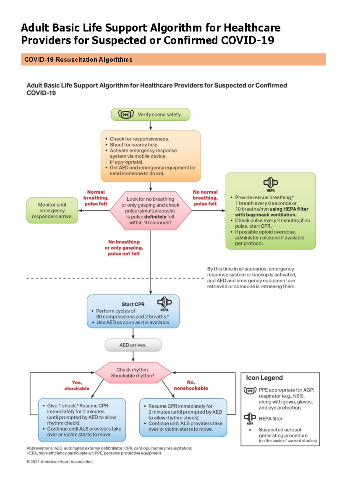 06. Covid Algorithms - Pathophysiology and management - Medical ...