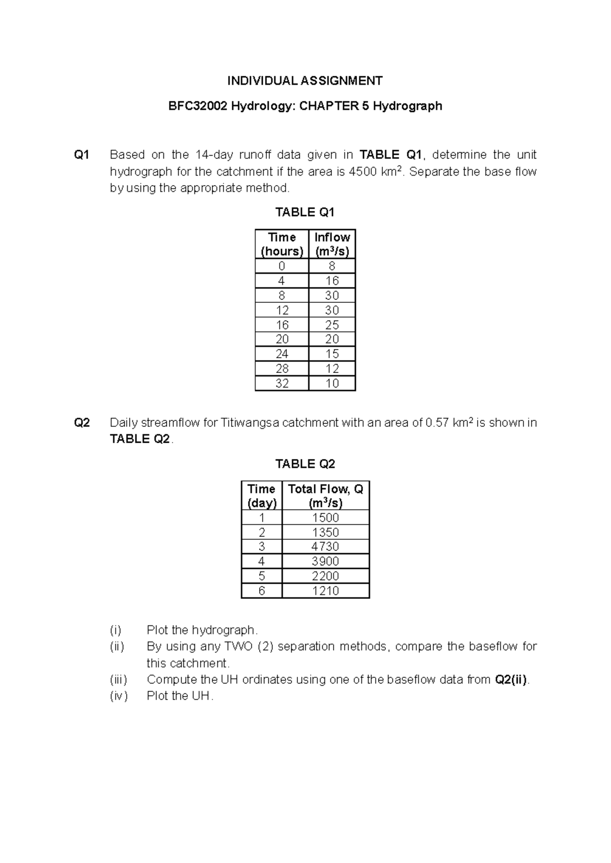 BFC32002 Hydrology: CHAPTER 5 Hydrograph Assignment Analysis - Studocu