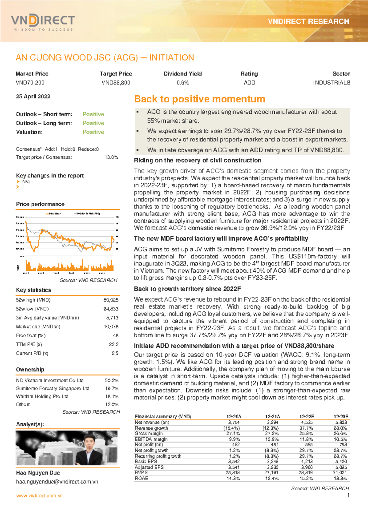 ACG Initiation Report (ACG) - Market Price Target & Outlook Analysis ...