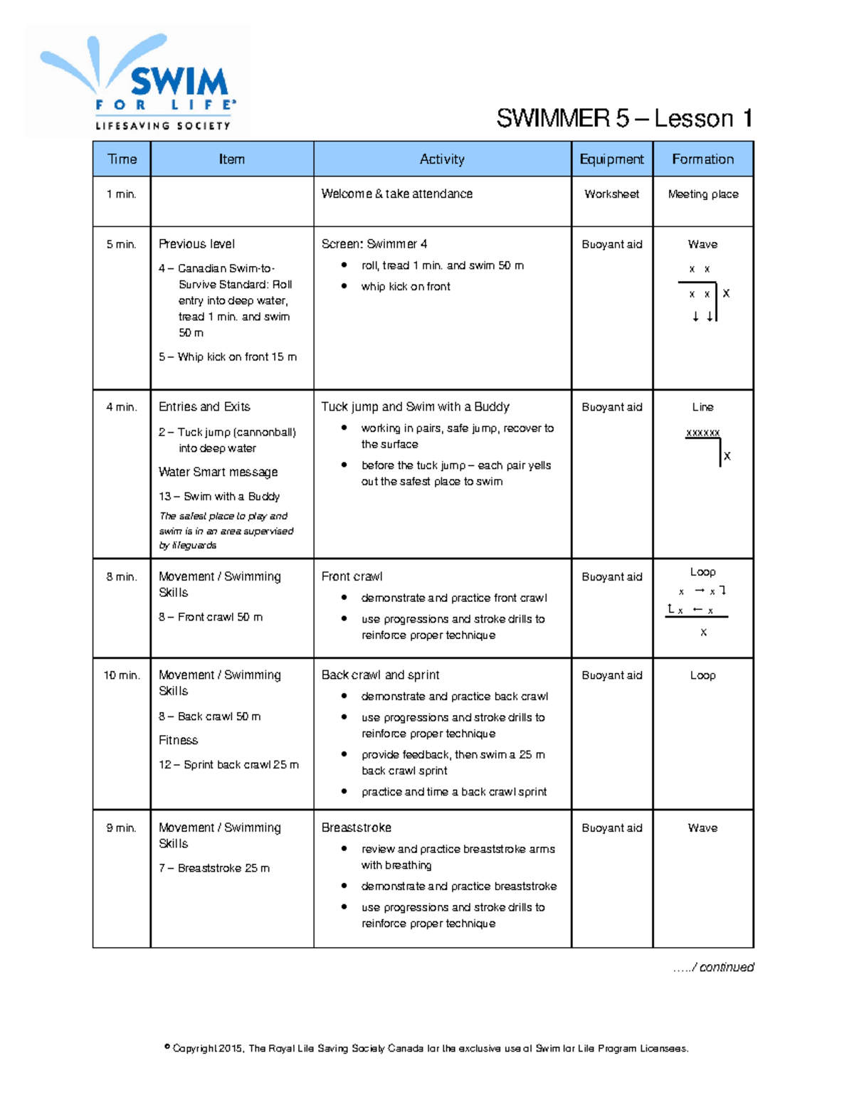 2015 Swim for Life Lesson Plans: Swimmer Level 5 Activities - Studocu