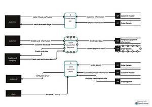 Assignment 10 solution - Database Managment system - 969 Er 518 the It ...