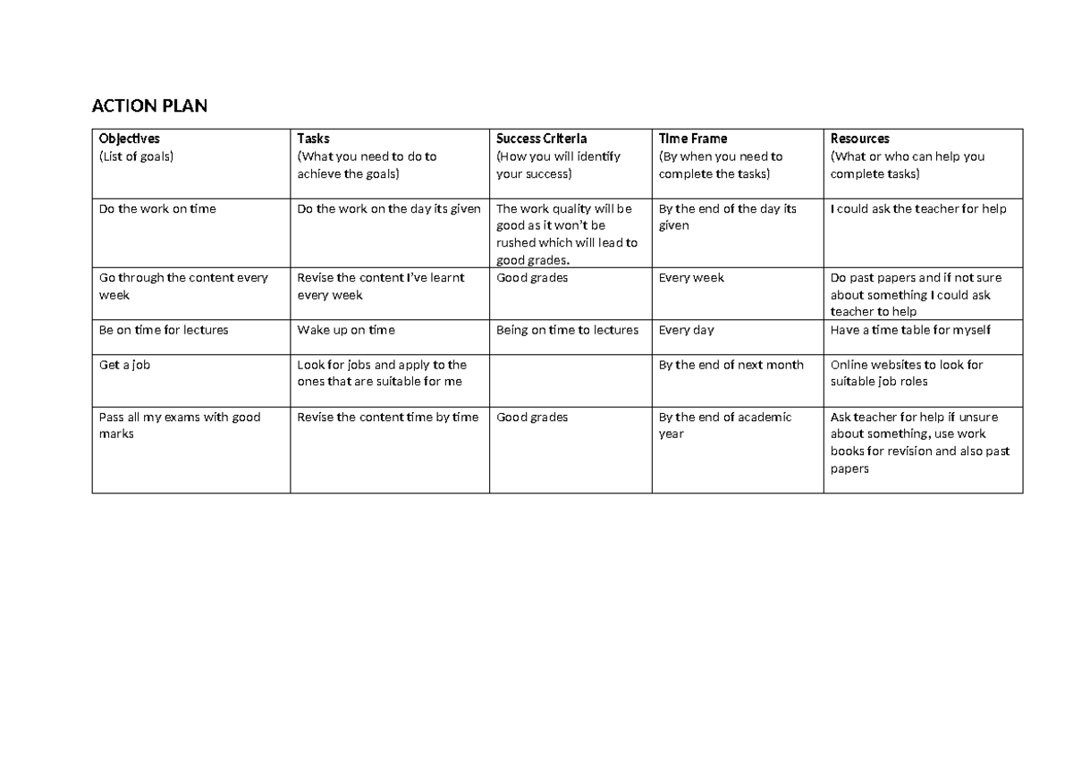 Action PLAN - ACTION PLAN Objectives (List of goals) Tasks (What you ...