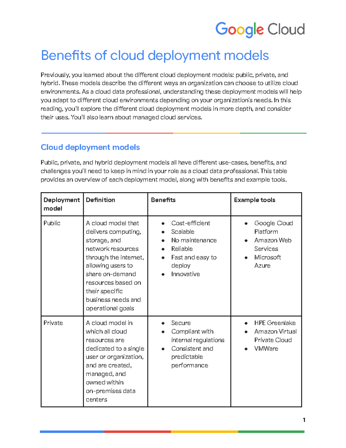 Benefits of cloud deployment models - Benets of cloud deployment models ...