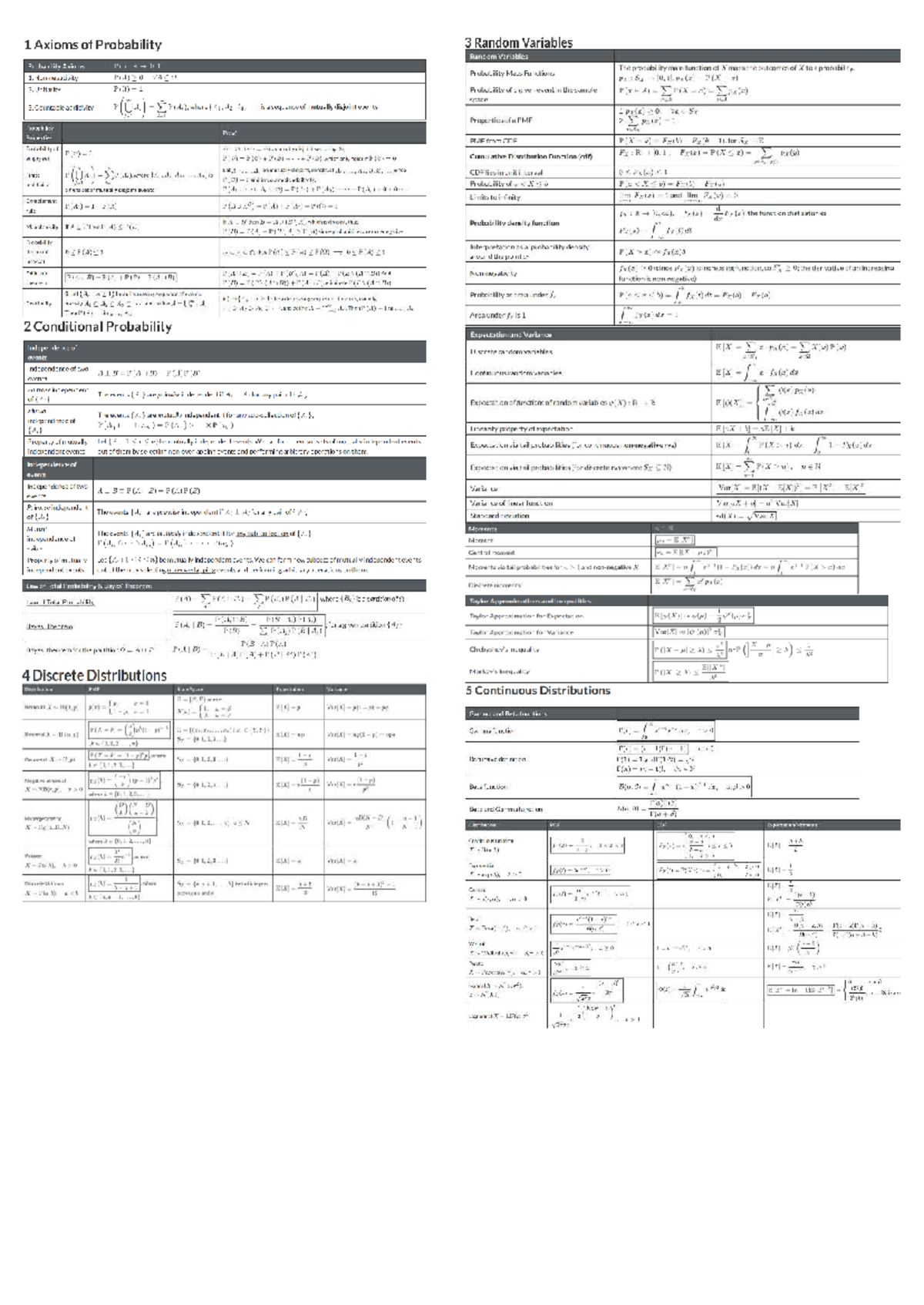 Probability Cheat Sheet: Axioms, Random Variables, and Distributions ...