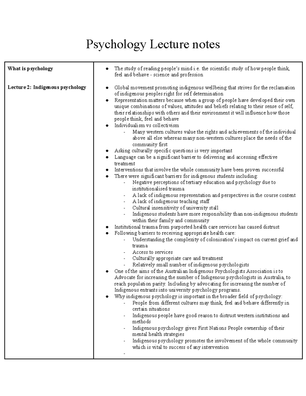 Psychology Lecture Notes: Indigenous Perspectives and Key Concepts ...