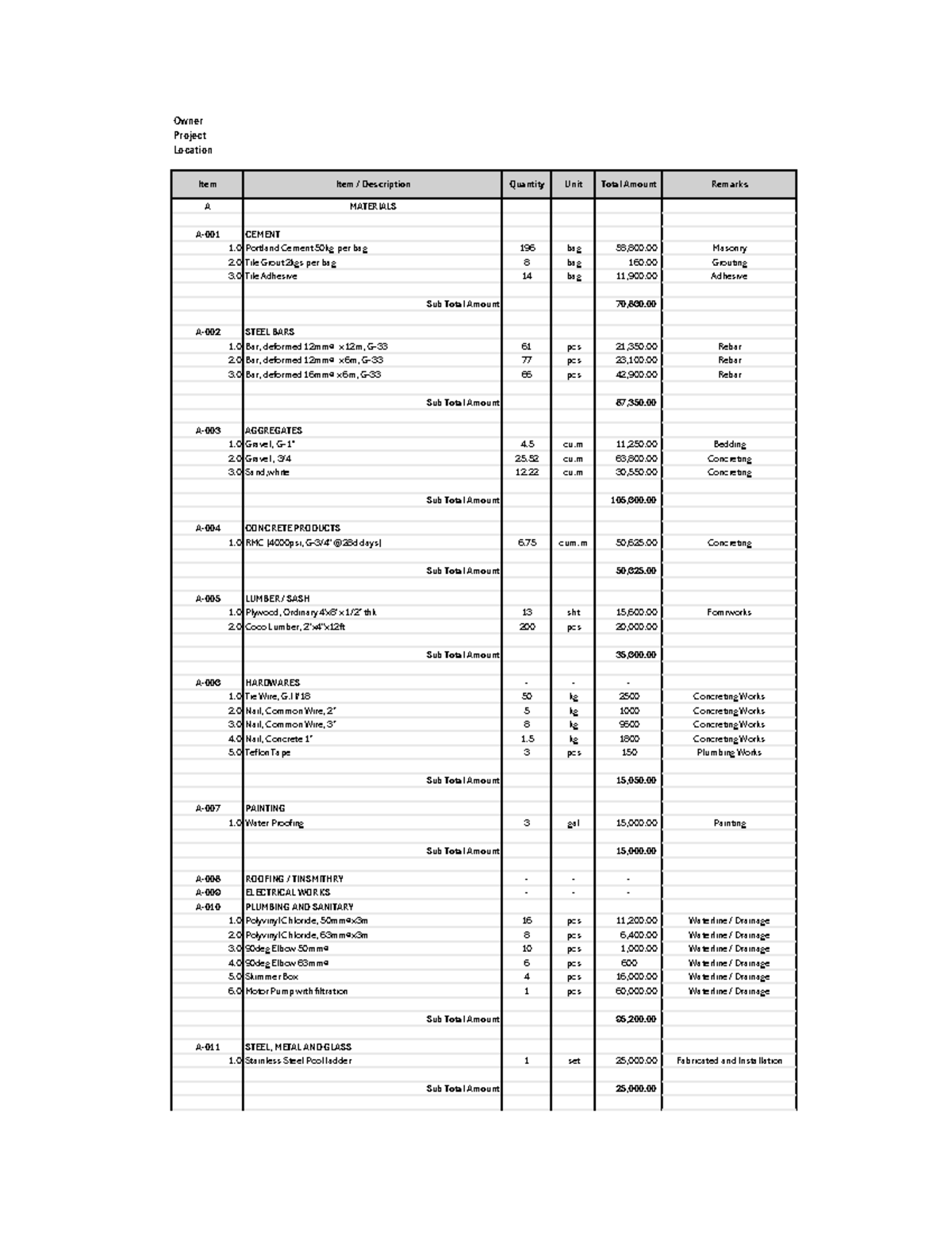 BOM Format 3 for Study: Owner Project Materials & Costs - Studocu