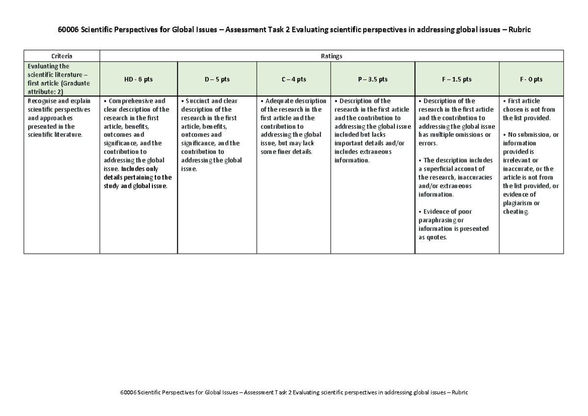 60006 SPGI AUT25 Assessment Task 2: Evaluating Scientific Perspectives ...