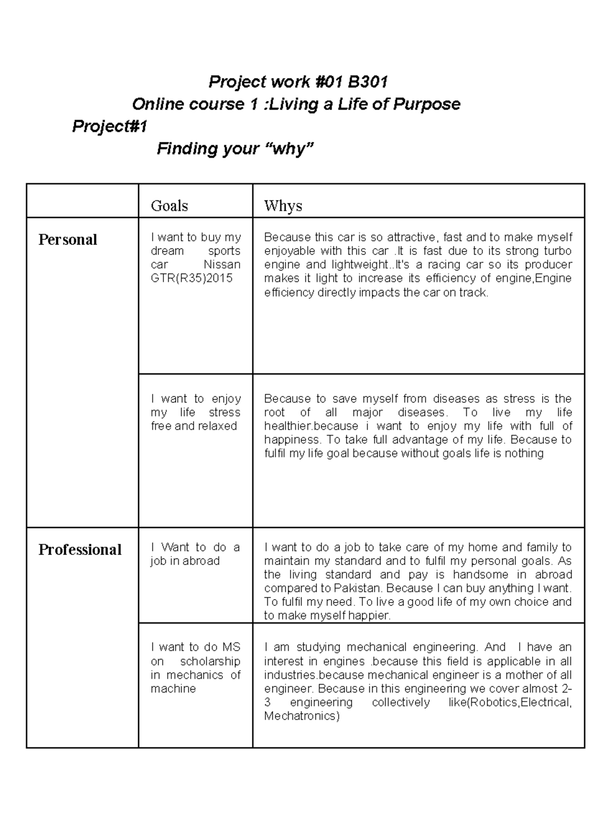 Project Work #01 B301: Finding Your "Why" and Goals - Studocu