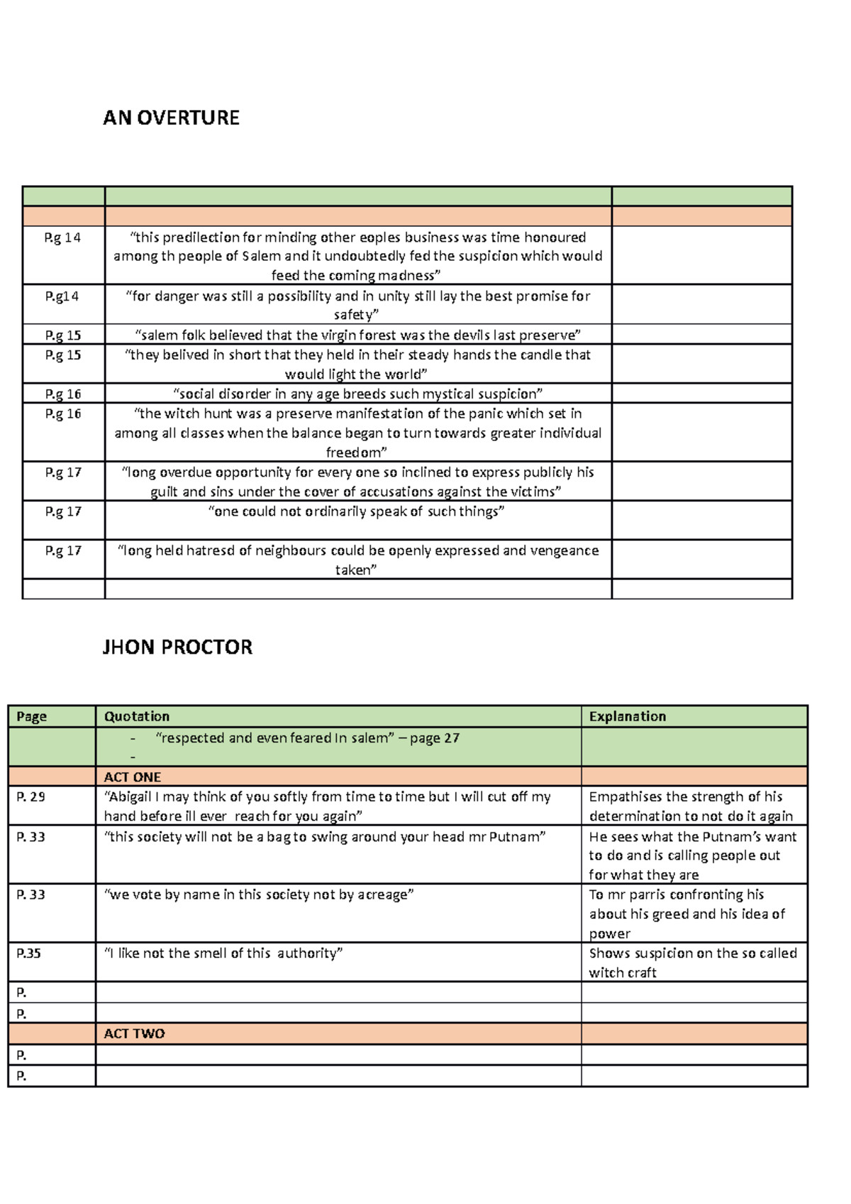 The Crucible (ENG 101) Quotations Template and Analysis - Studocu