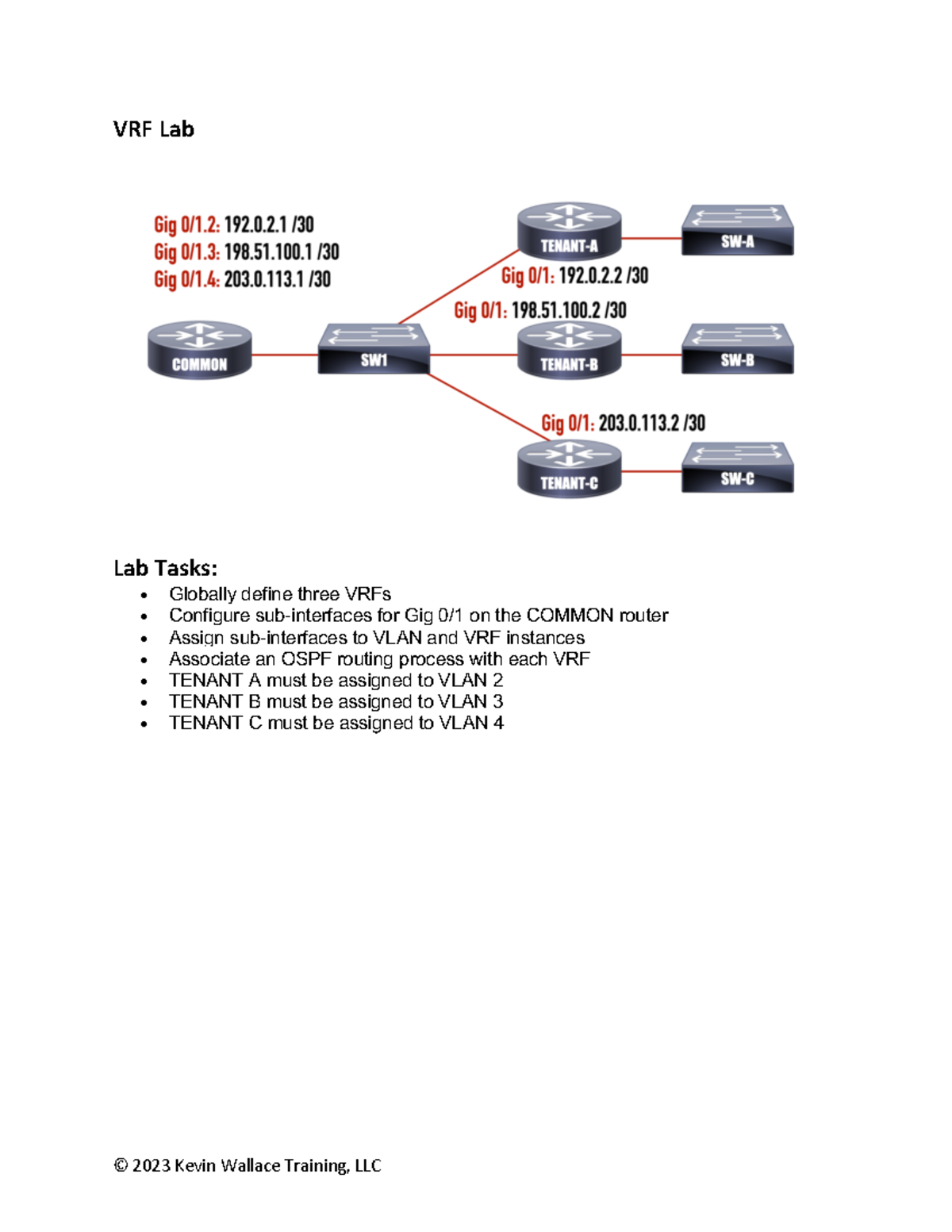 VRF Lab - Topology and Tasks - 350-401 - © 2023 Kevin Wallace Training ...