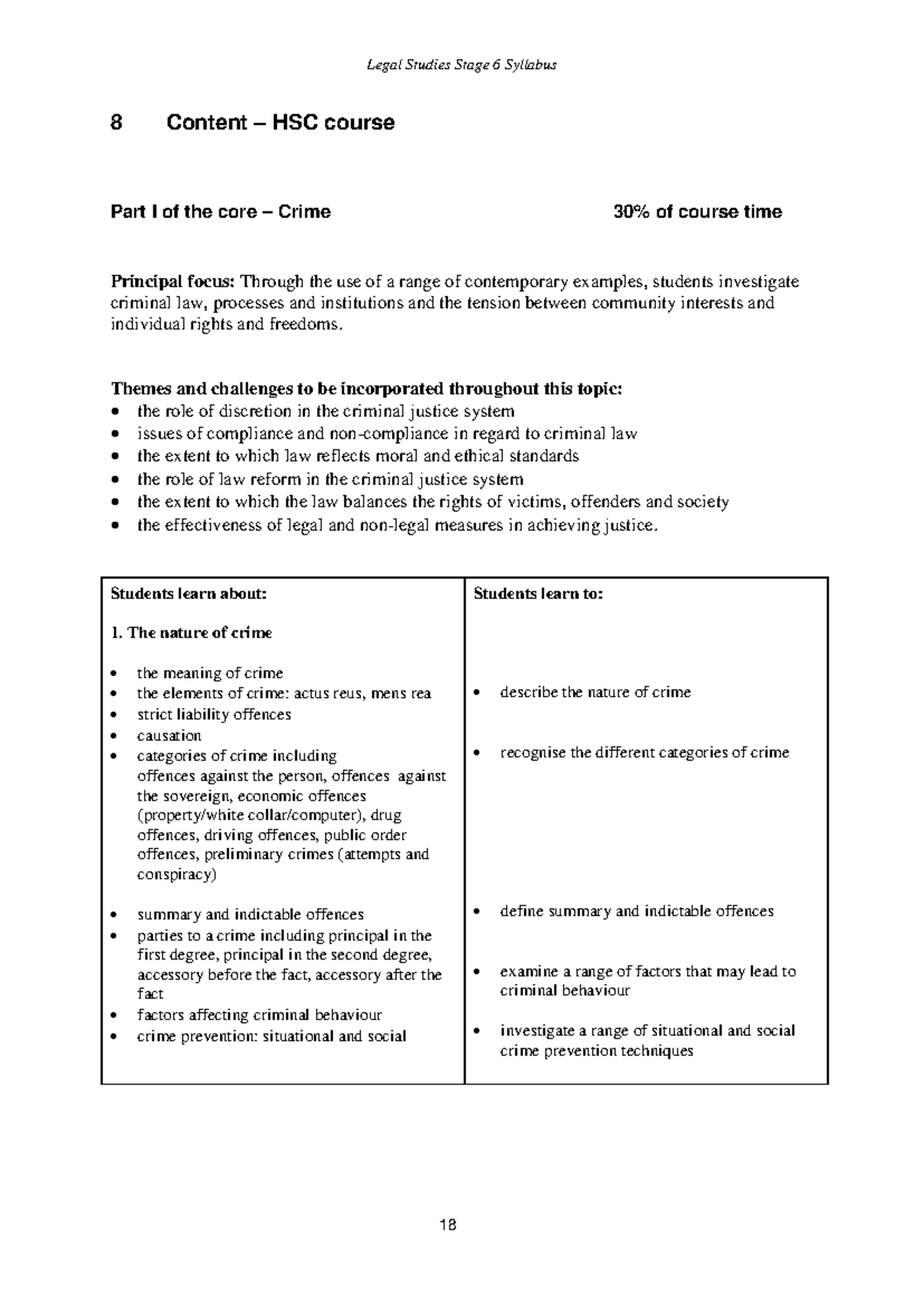 Crime Syllabus Year 12 - Legal Studies Stage 6 HSC Course - Studocu