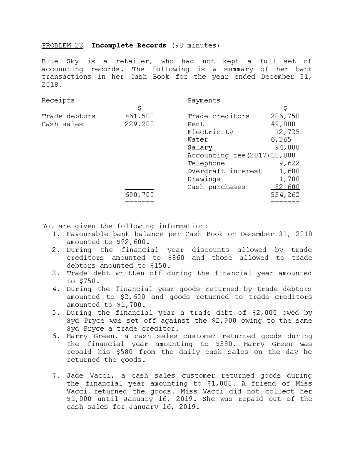 Blue Sky Retailer Accounting Problem 23: Incomplete Records Analysis ...