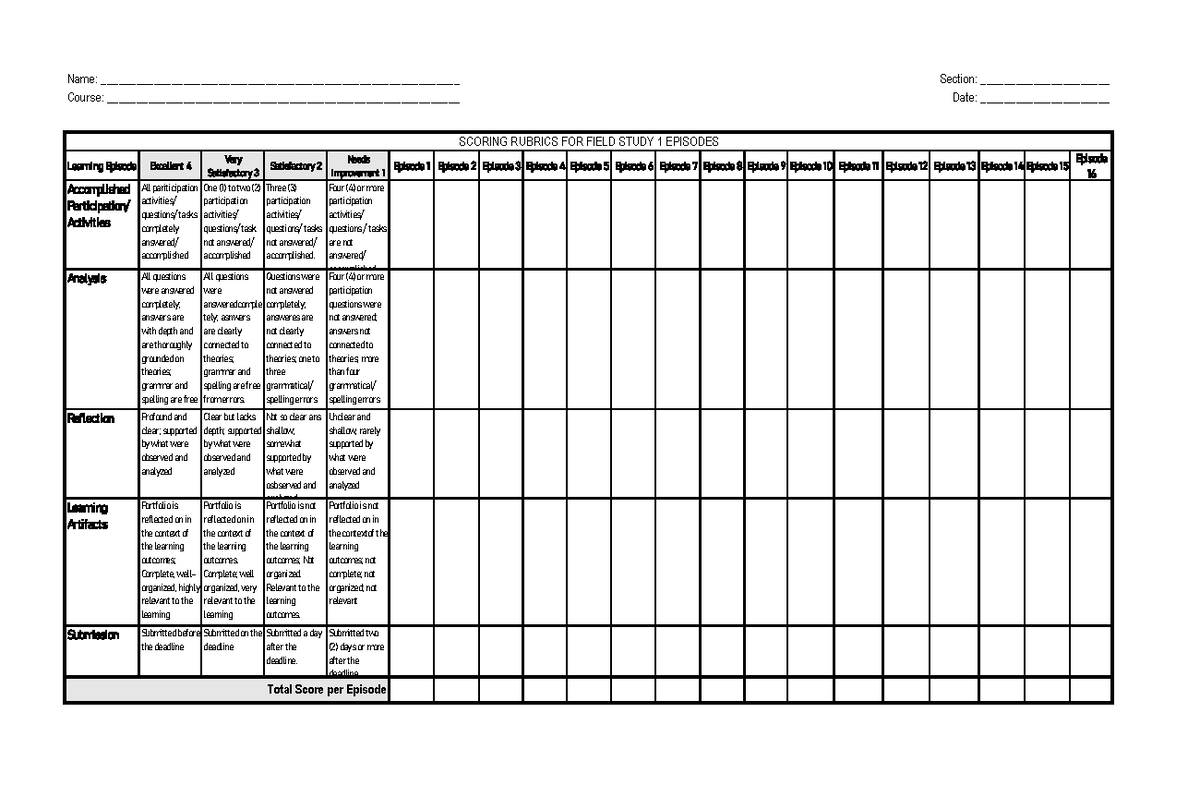 Rubrics for FS 1 Episodes: Scoring Guide and Evaluation Criteria - Studocu
