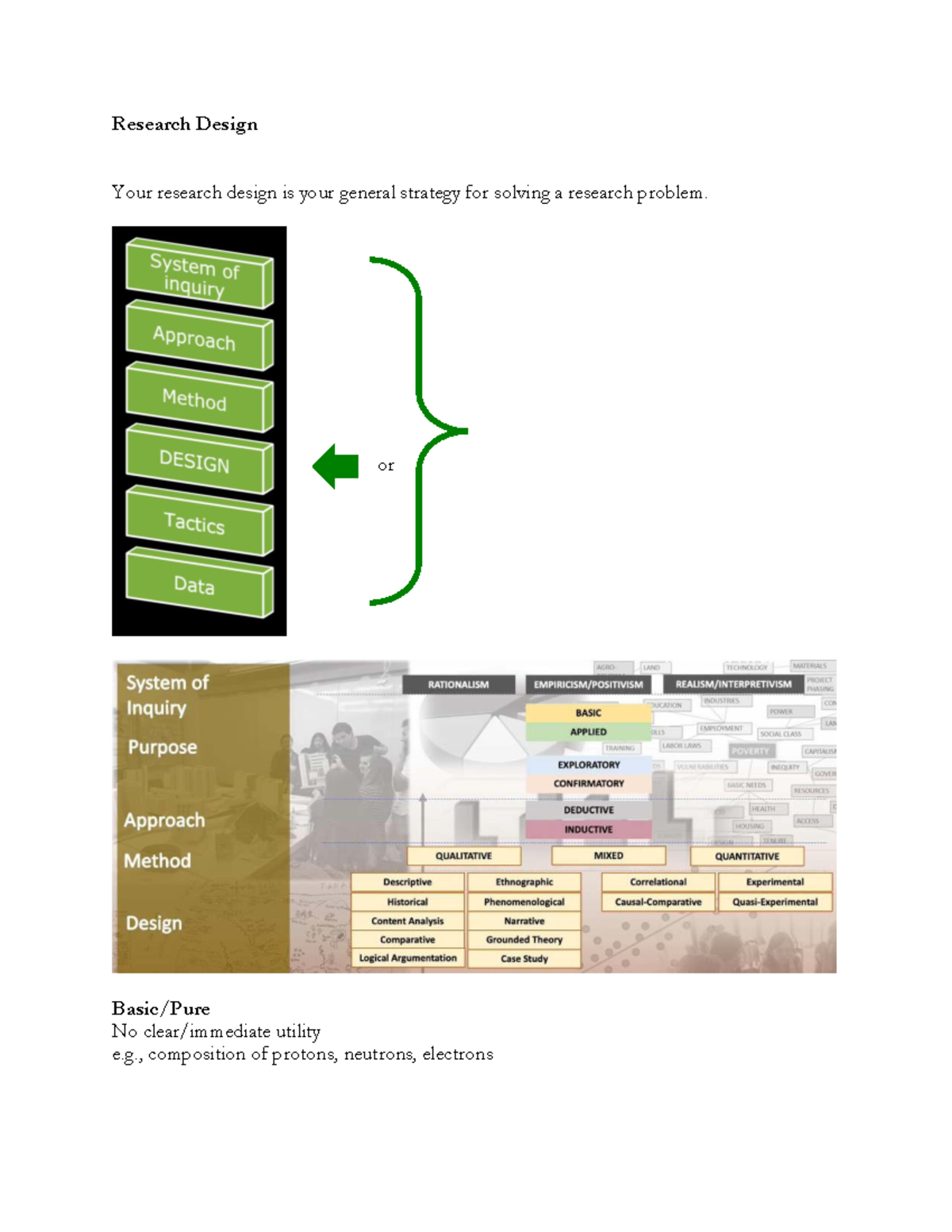 Research Design: Lecture Notes on Research Methods for Architecture ...