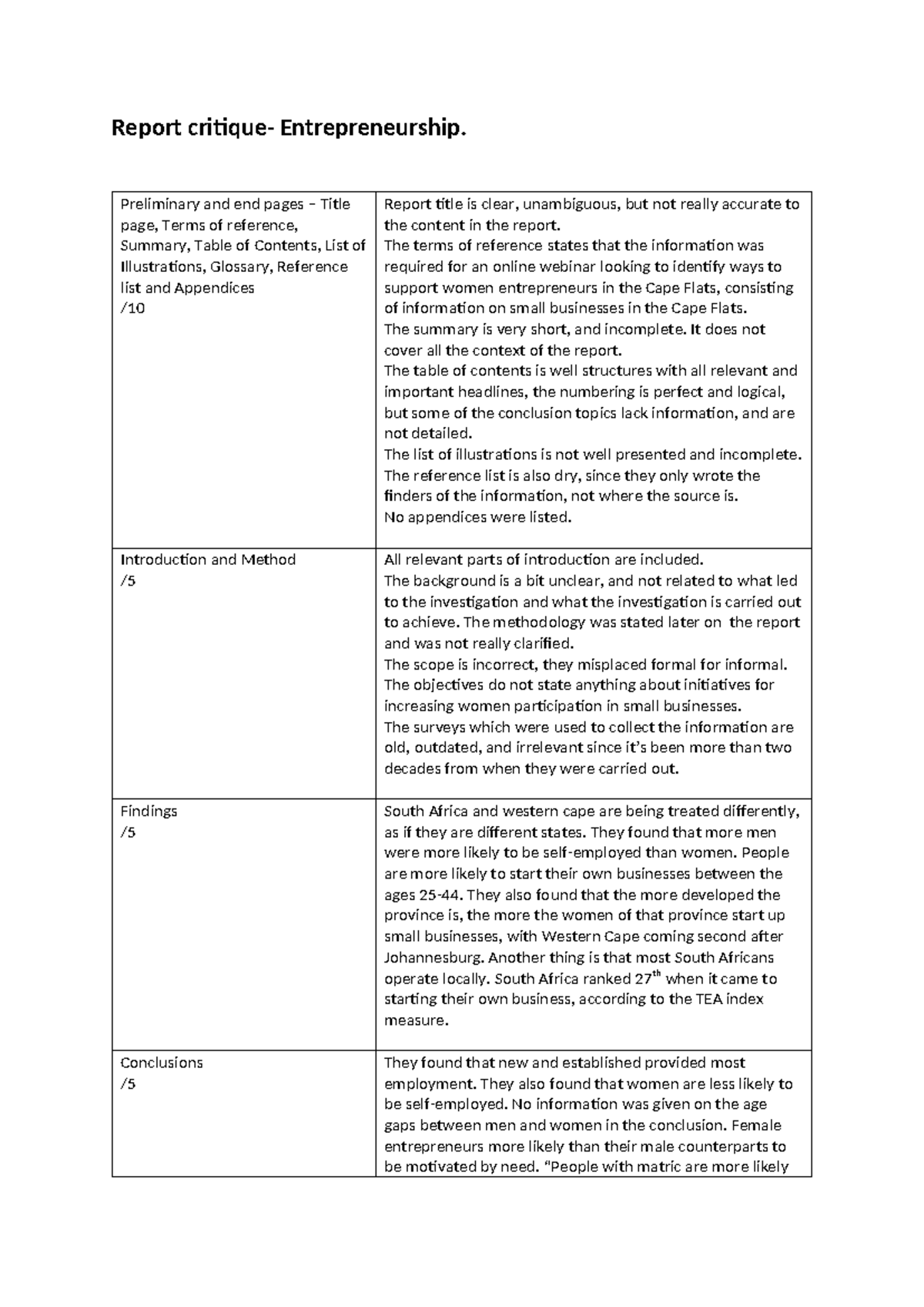 Entrepreneurship Report Critique: Template Analysis & Recommendations ...