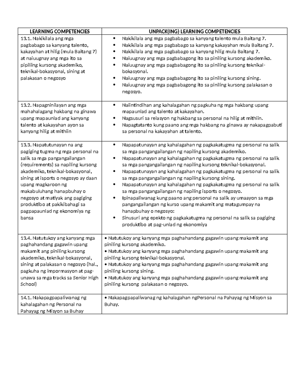 PROF ED 07 - Learning Competencies Notes and Reflections - Studocu