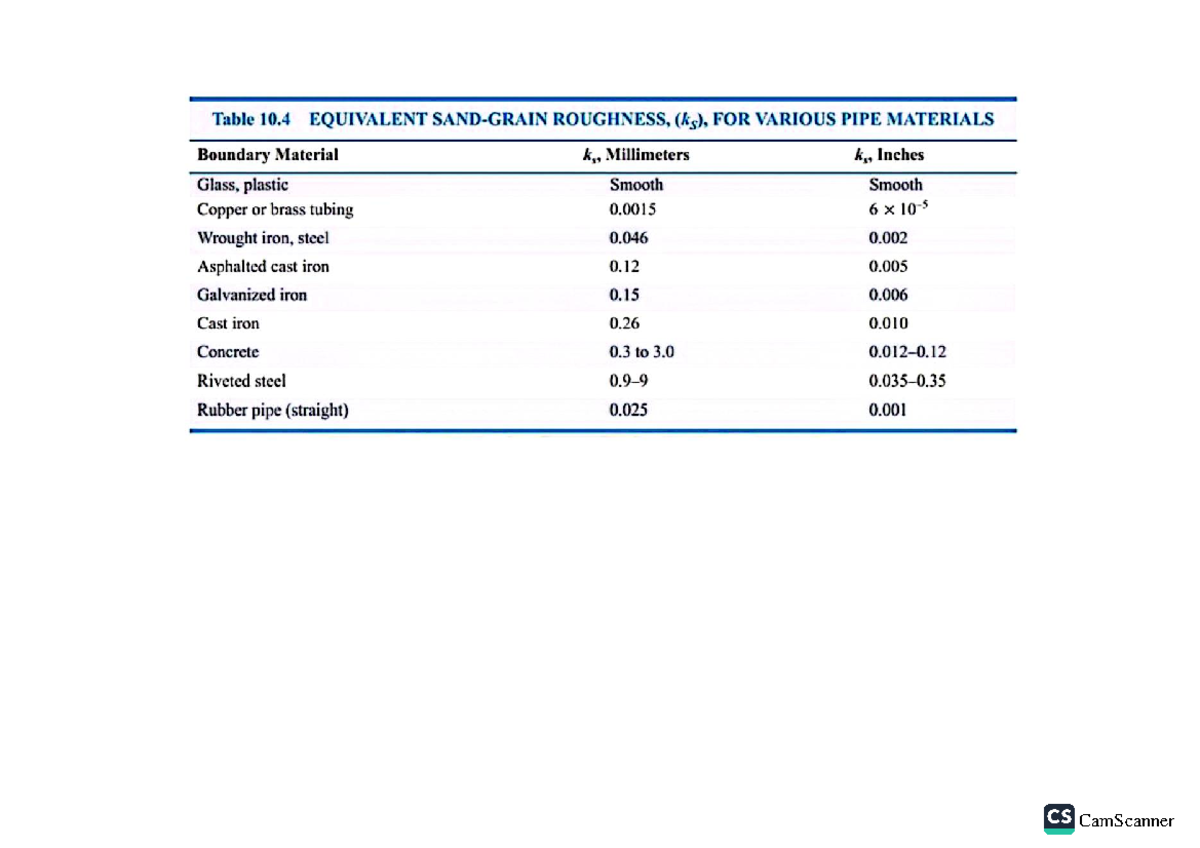 Tables-and-Charts - notes - Table 10 EQUIVALENT ROUGHNESS, (kg), FOR ...