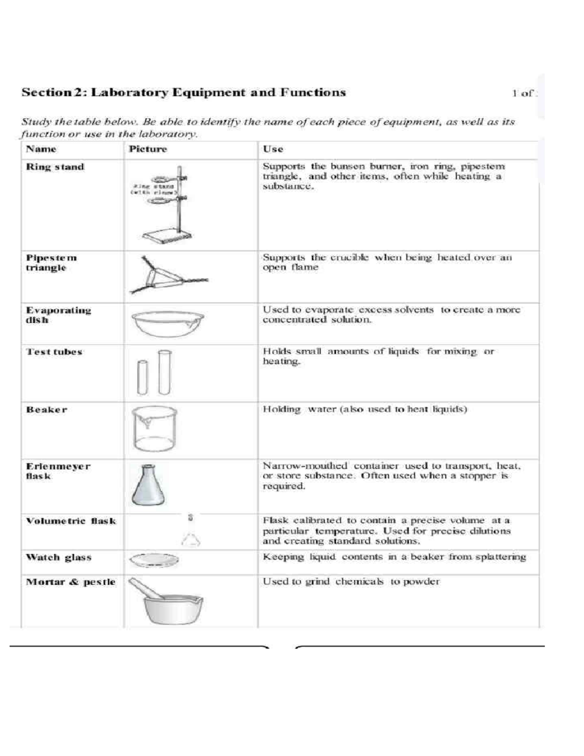 Laboratory Equipment and Functions: BIO Apparatus Overview - Studocu