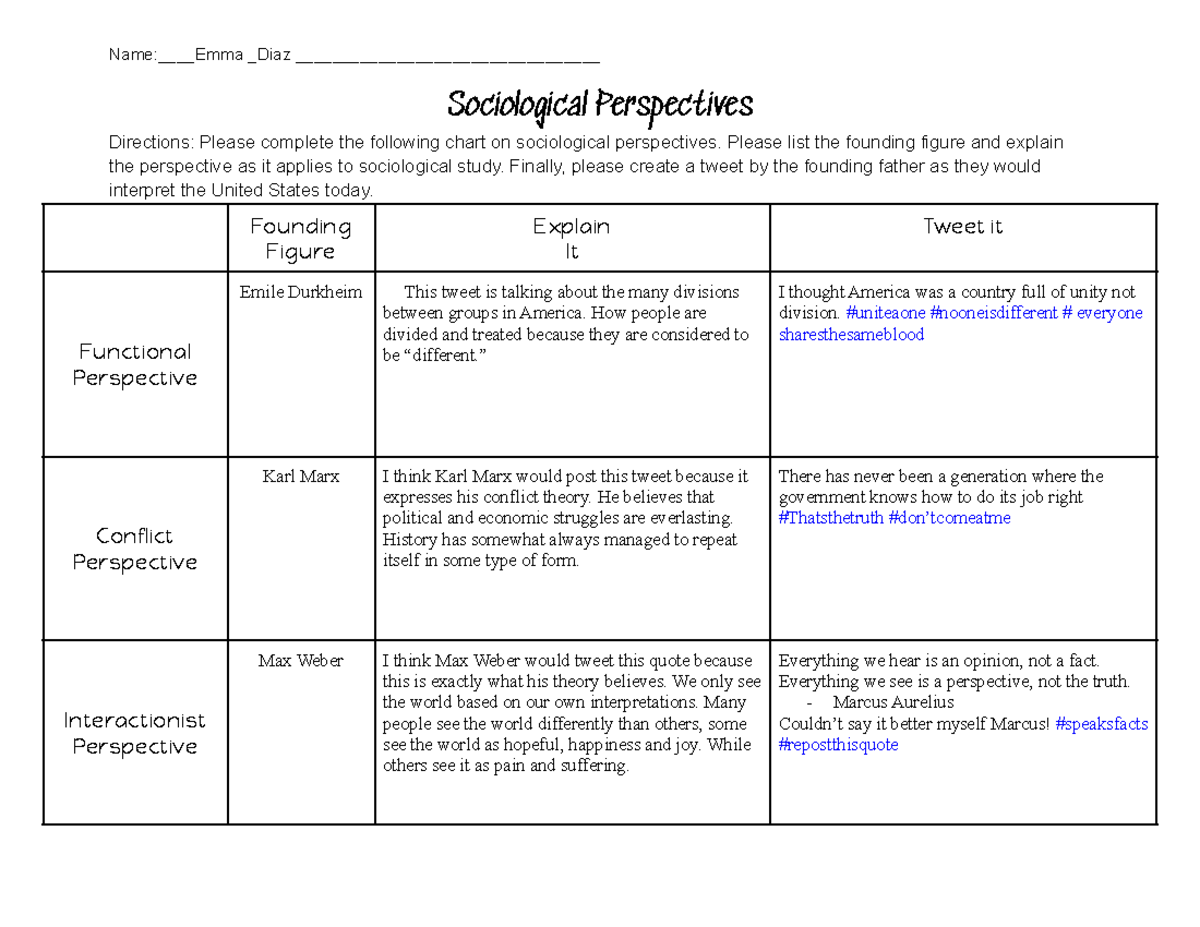 Theoretical Perspectives Chart