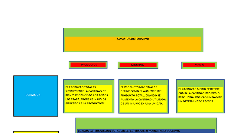 cuadro-comparativo-producto-total-medio-y-marginal-cuadro-7-studocu