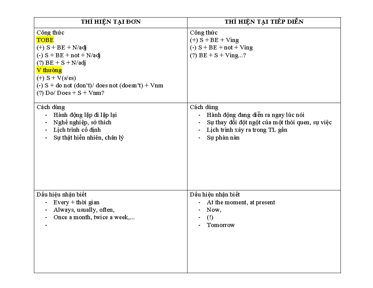 Bài Tập Ngữ Pháp Chức Năng: Hypotaxis và Parataxis trong Tiếng Việt -  Studocu