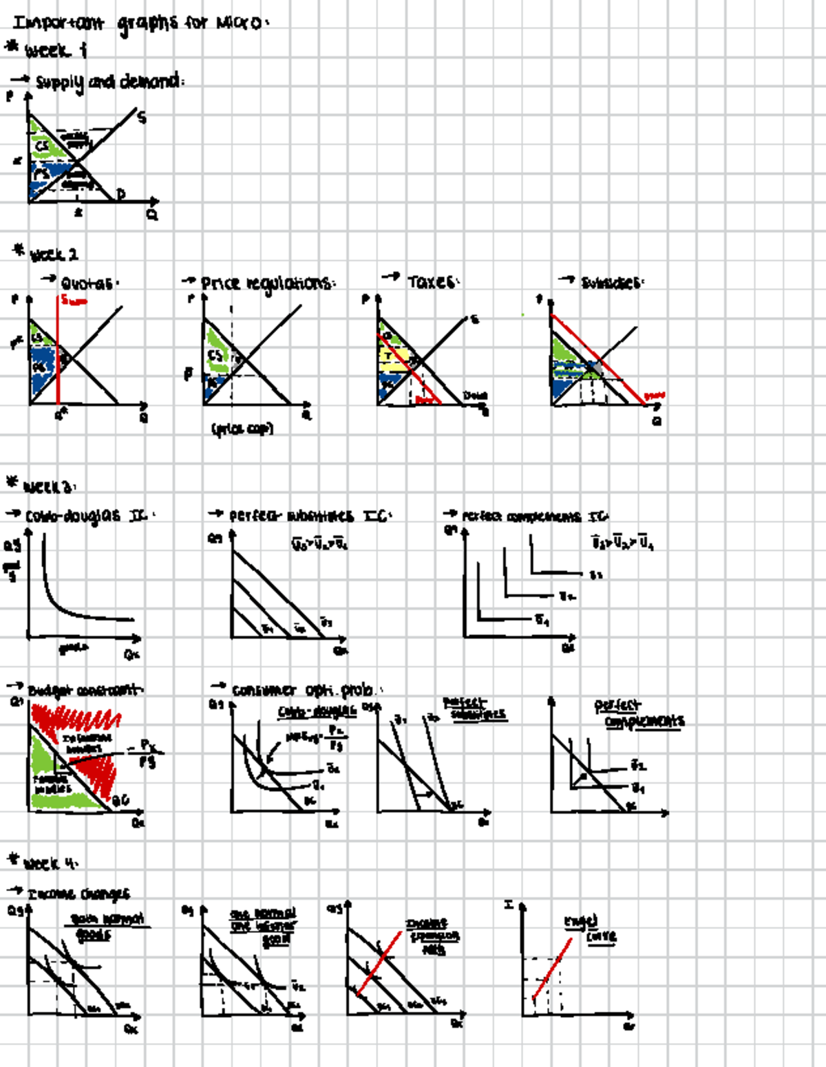 Microeconomics Graph Notes: Key Concepts & Key Weeks Overview - Studeersnel