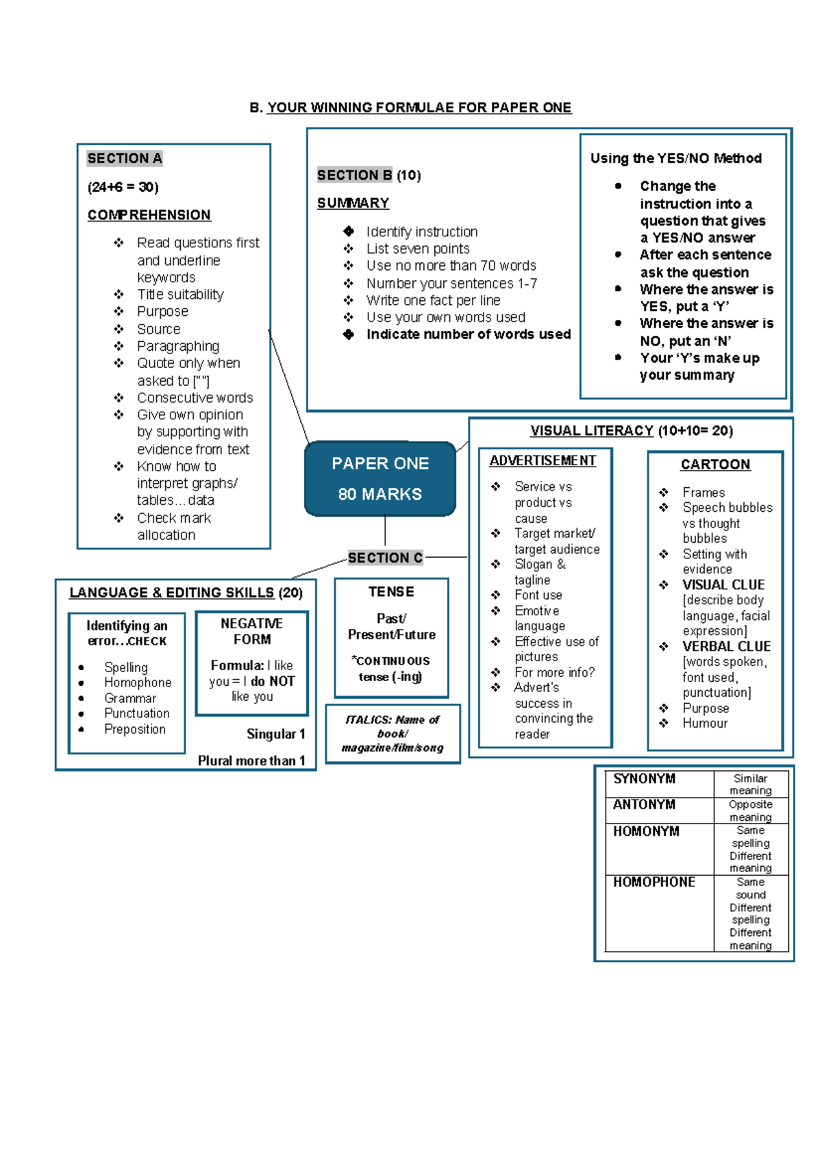 Mind Map for Paper 1 Study Notes - Thumb 1200 1696