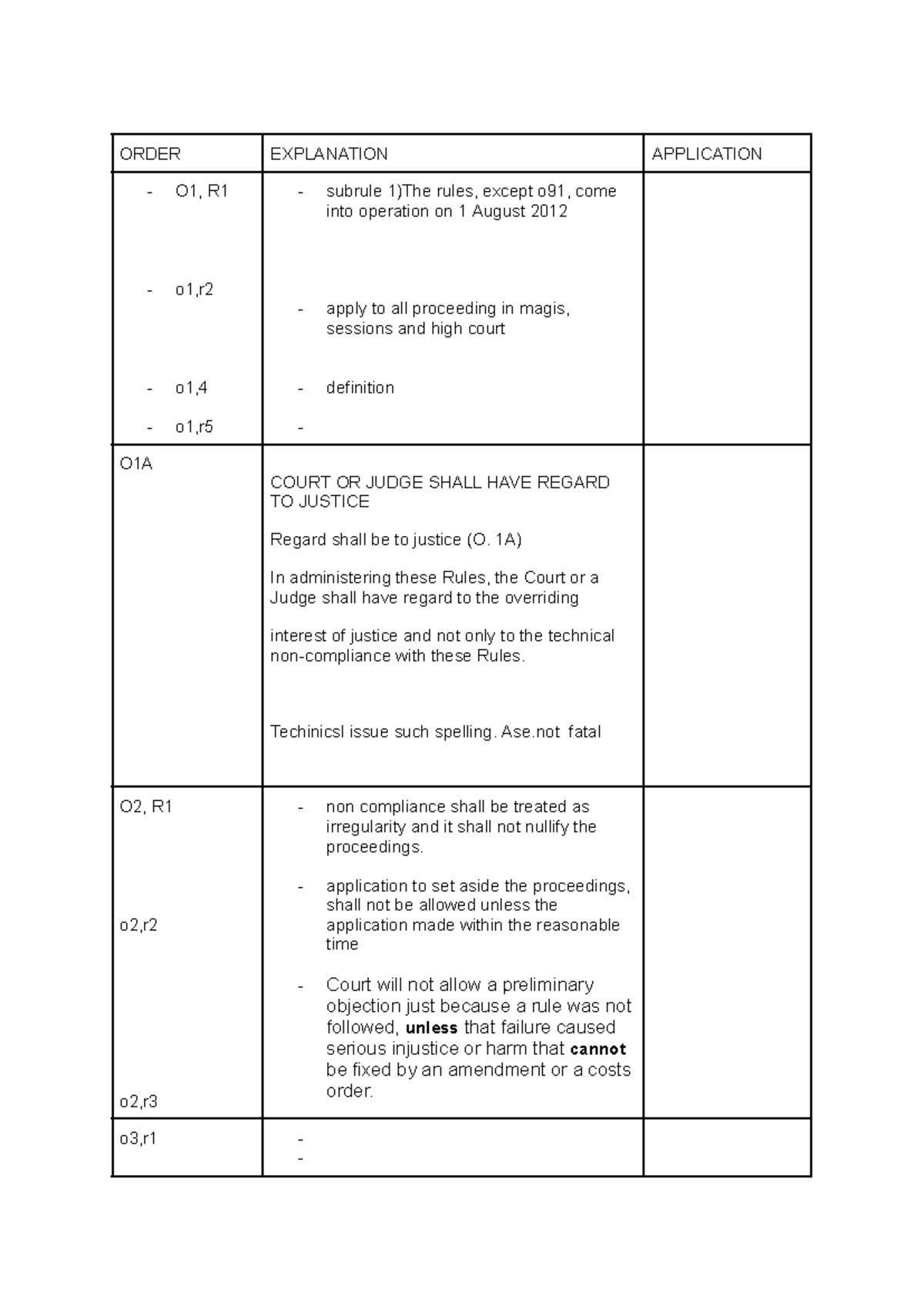 Roc - Notes on Court Rules and Procedures (O1, R1) - Studocu