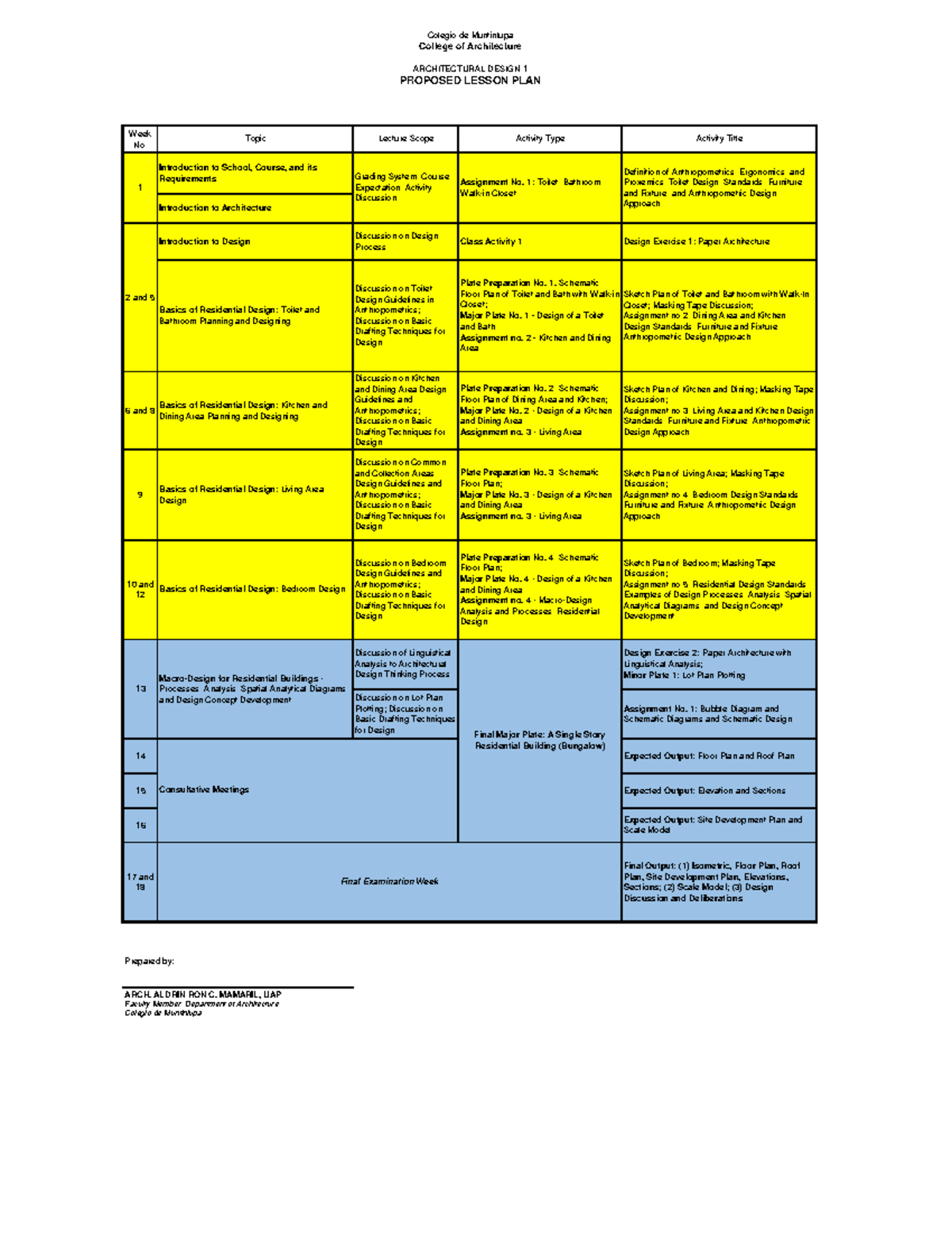 ARCH 101: Architectural Design 1 Proposed Lesson Plan - Studocu