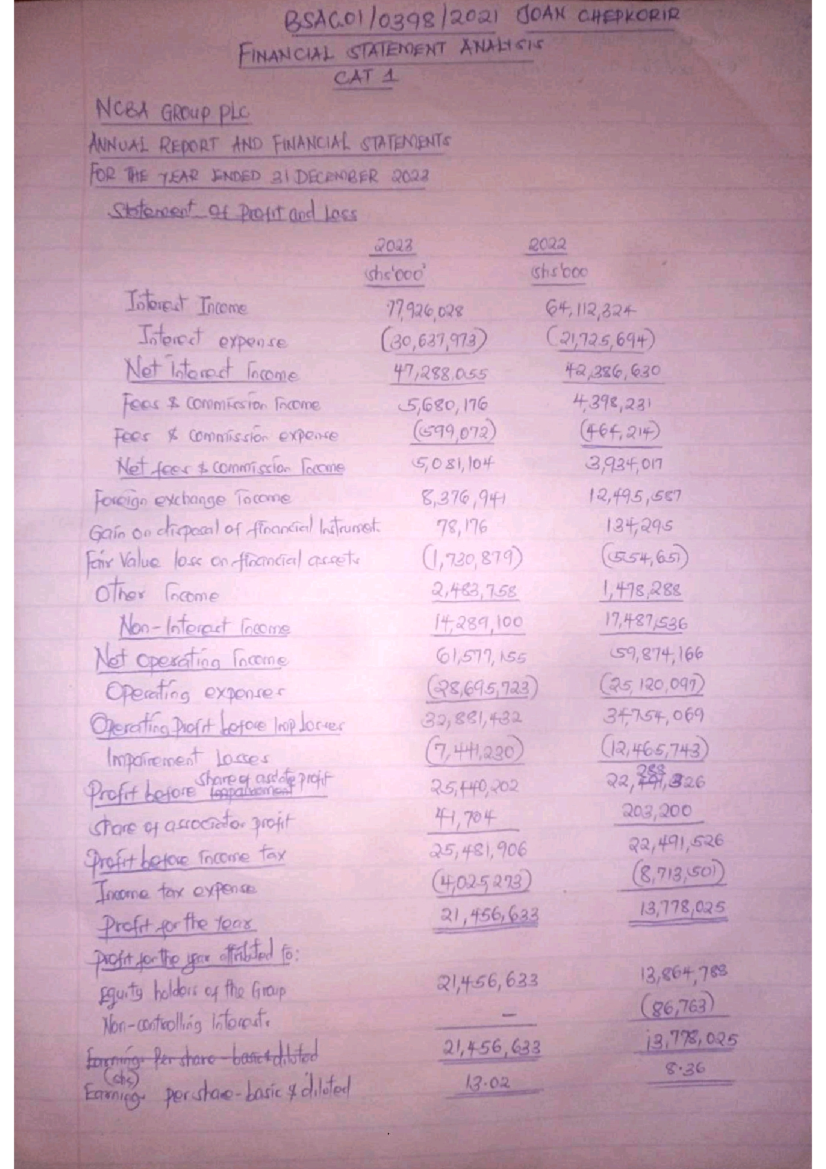 Financial statement Analysis CAT1 - JOAN CHEPKORIR FINANCIAL STATEMENT ...