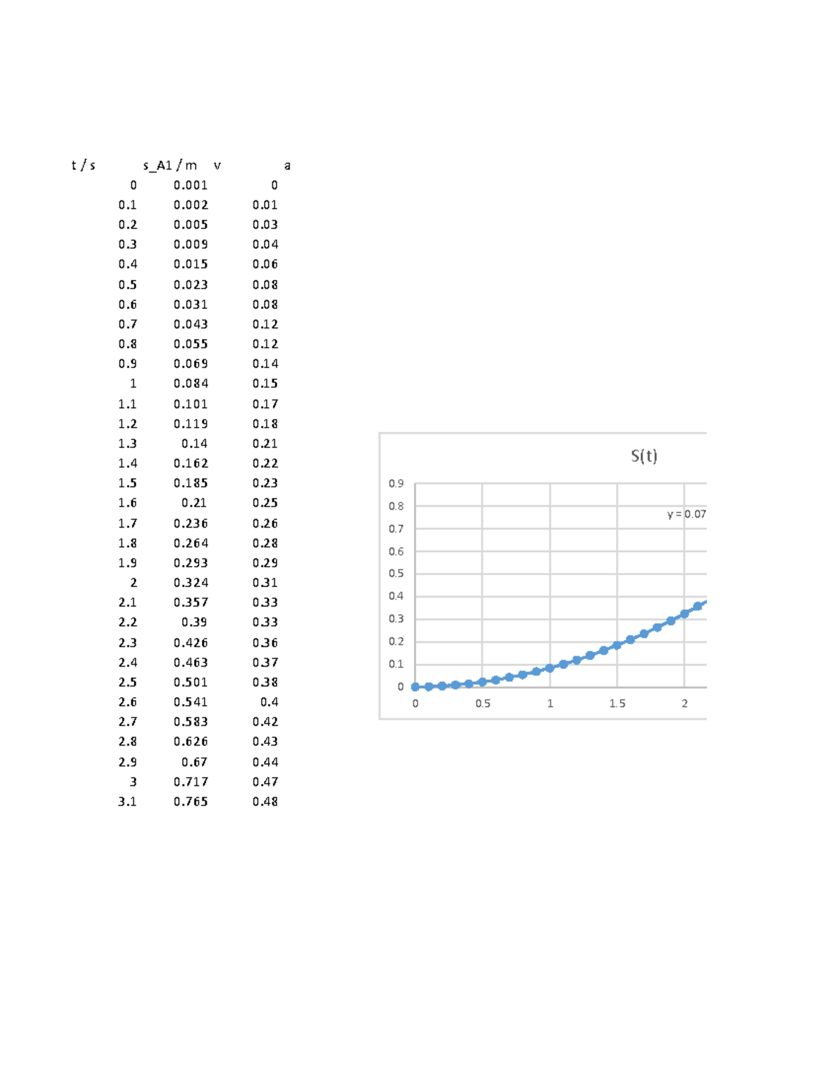 Mathematics Lecture Notes: Function Analysis and Data Points - Studocu