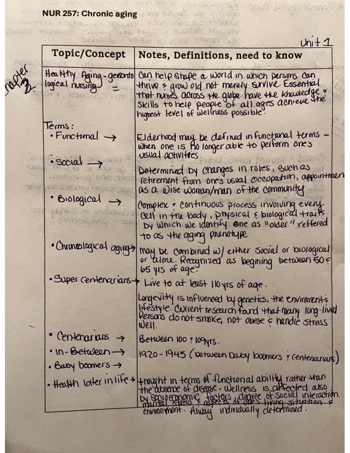 NUR 257: Chapter 2 Concepts on Chronic Aging and Wellness - Studocu