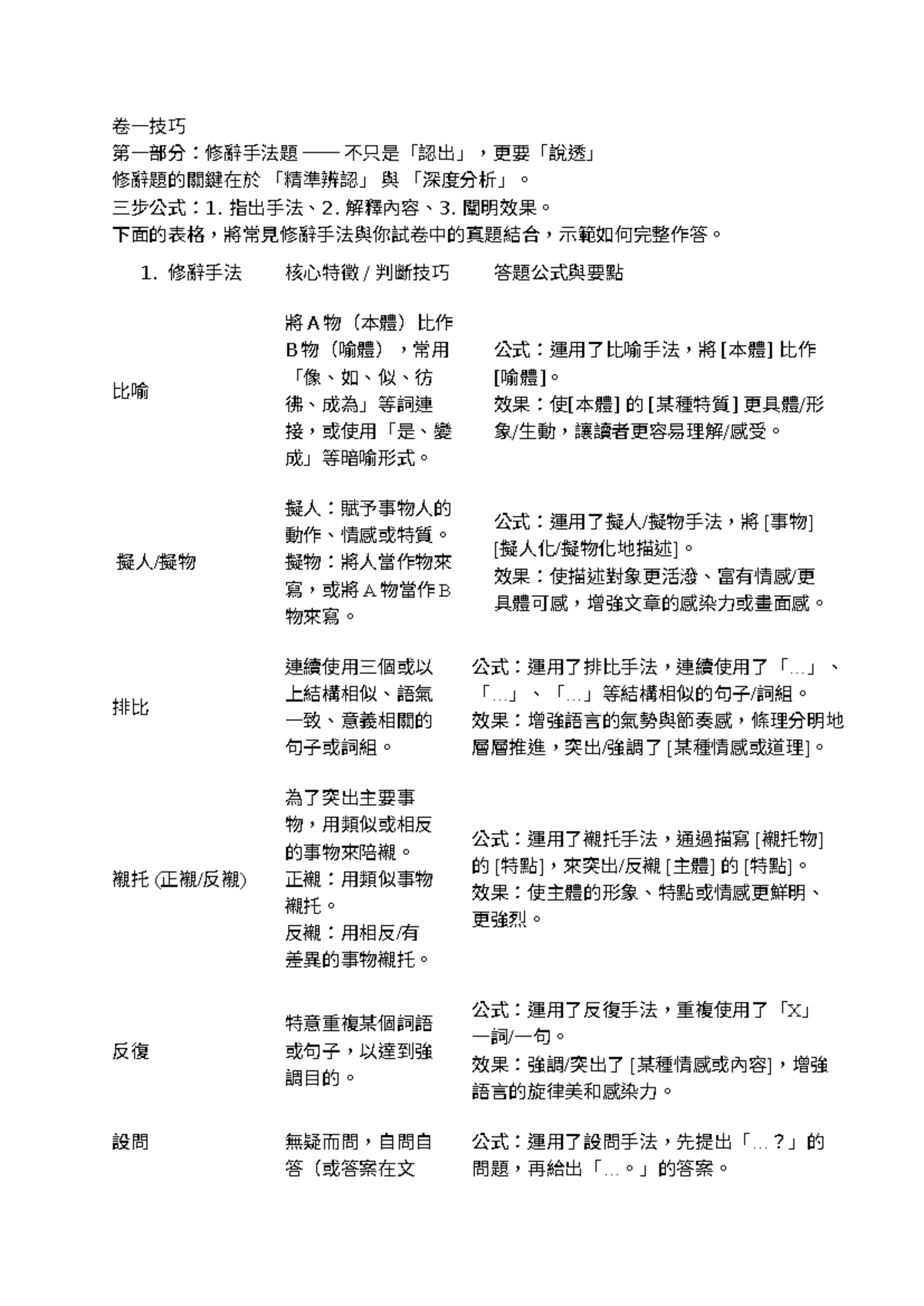 卷一技巧- 卷一技巧- 卷一技巧第一部分：修辭手法題── 不只是「認出」，更要「說透」 修辭題的關鍵在於「精準辨認」 與「深度分析」。 三步公式：1.  指出手法、2. 解釋內容、3. -