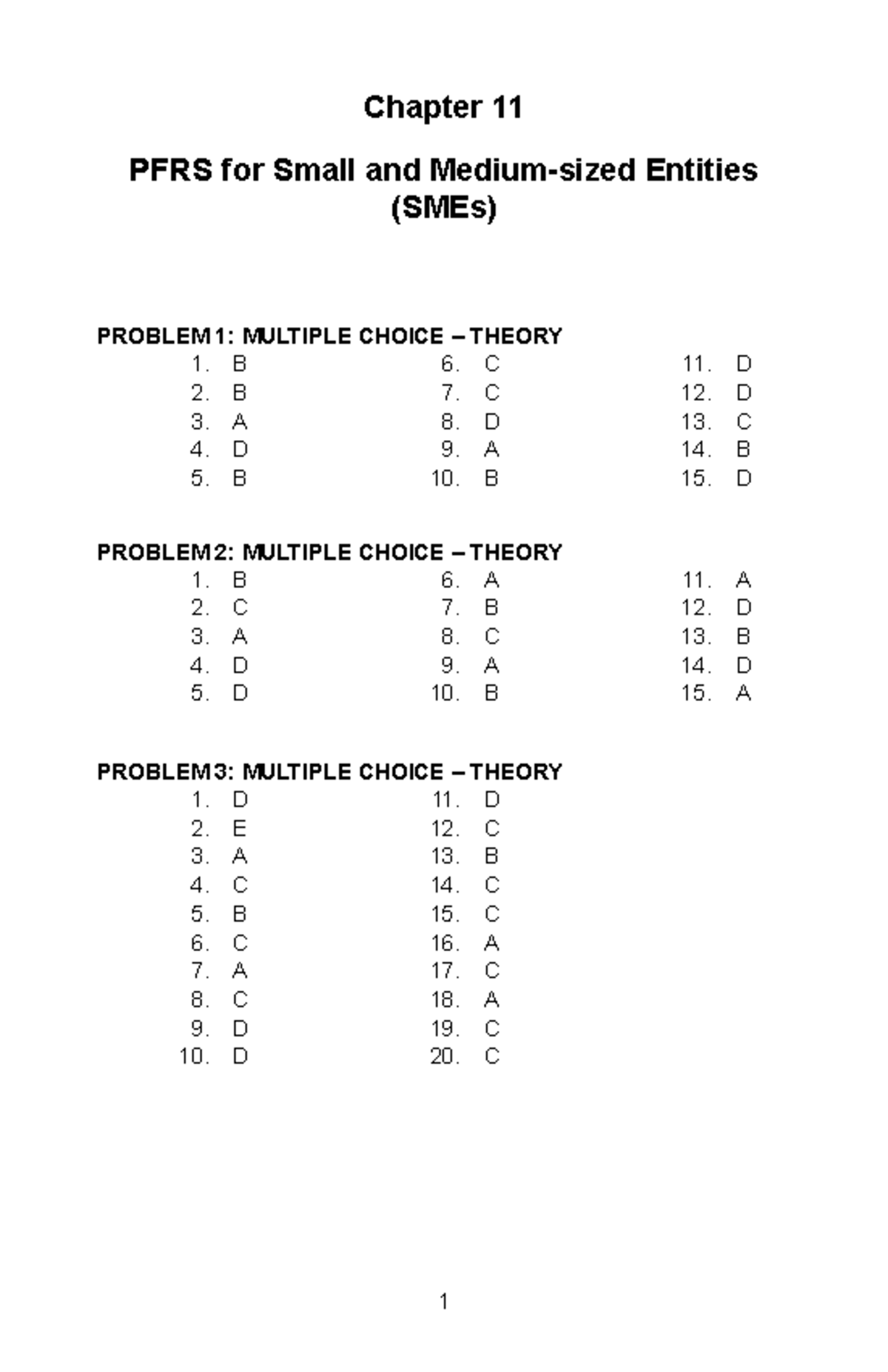 SOL. MAN. Chapter 11: Multiple Choice & True/False PFRS for SMEs - Studocu
