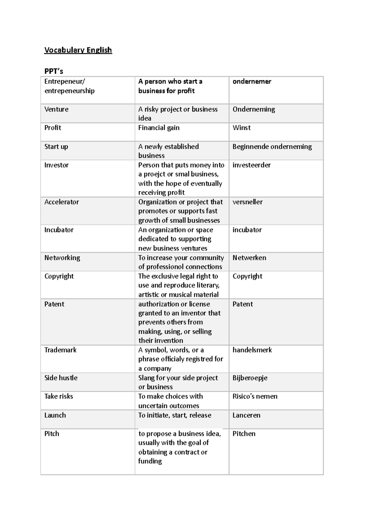 English Vocabulary for Entrepreneurs: Key Terms and Definitions - Studocu