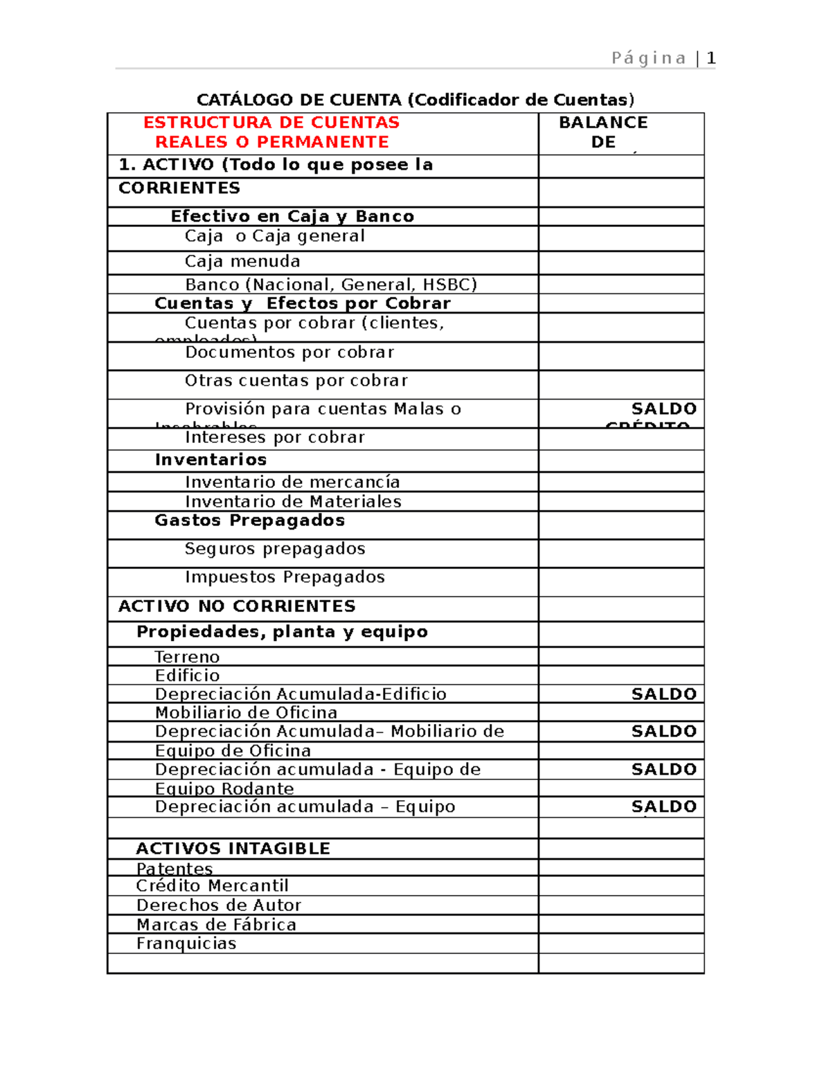Catálogo de Cuentas 2023a: Estructura y Balance Contable - Studocu
