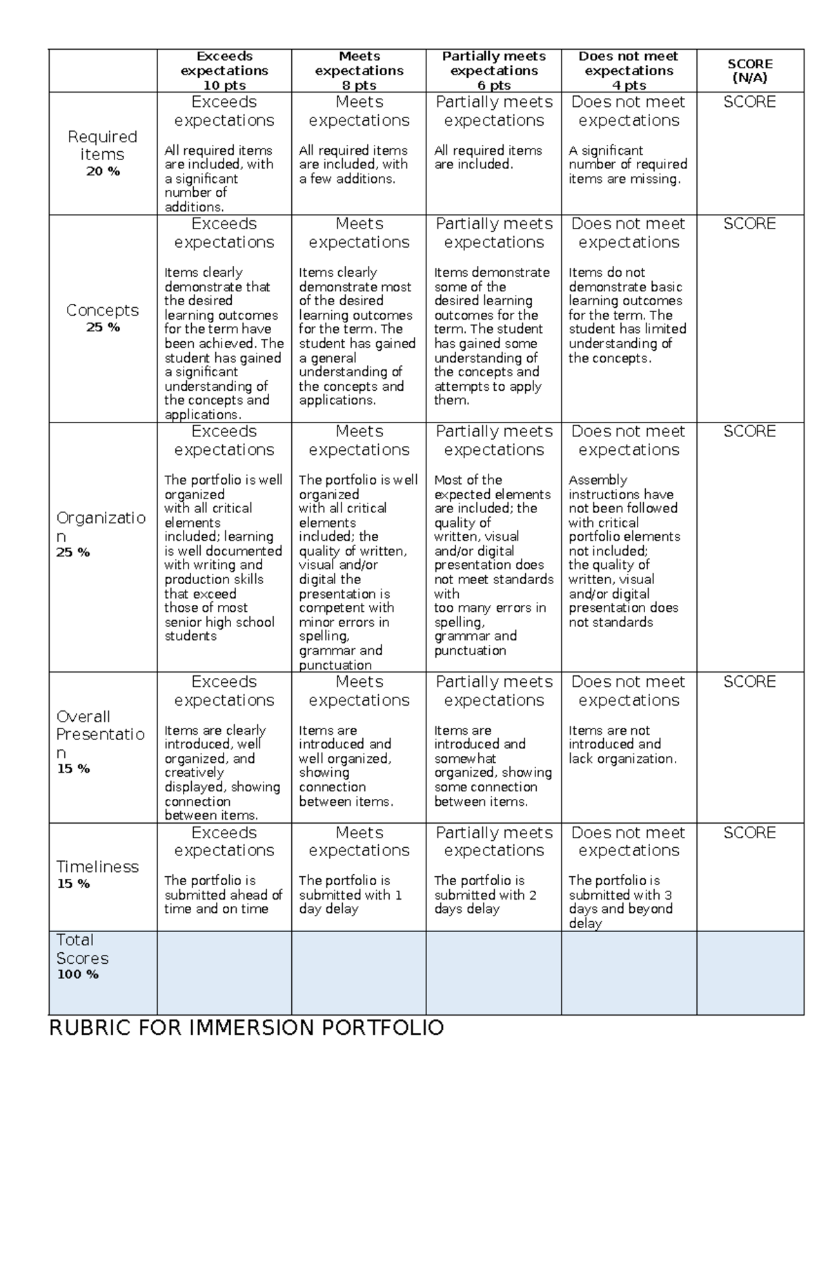 Immersion Portfolio Rubric - Assessment Criteria and Scoring - Studocu