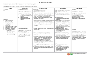 NCP1 - nursing care plan acute pain - bs nursing - SWU - Studocu